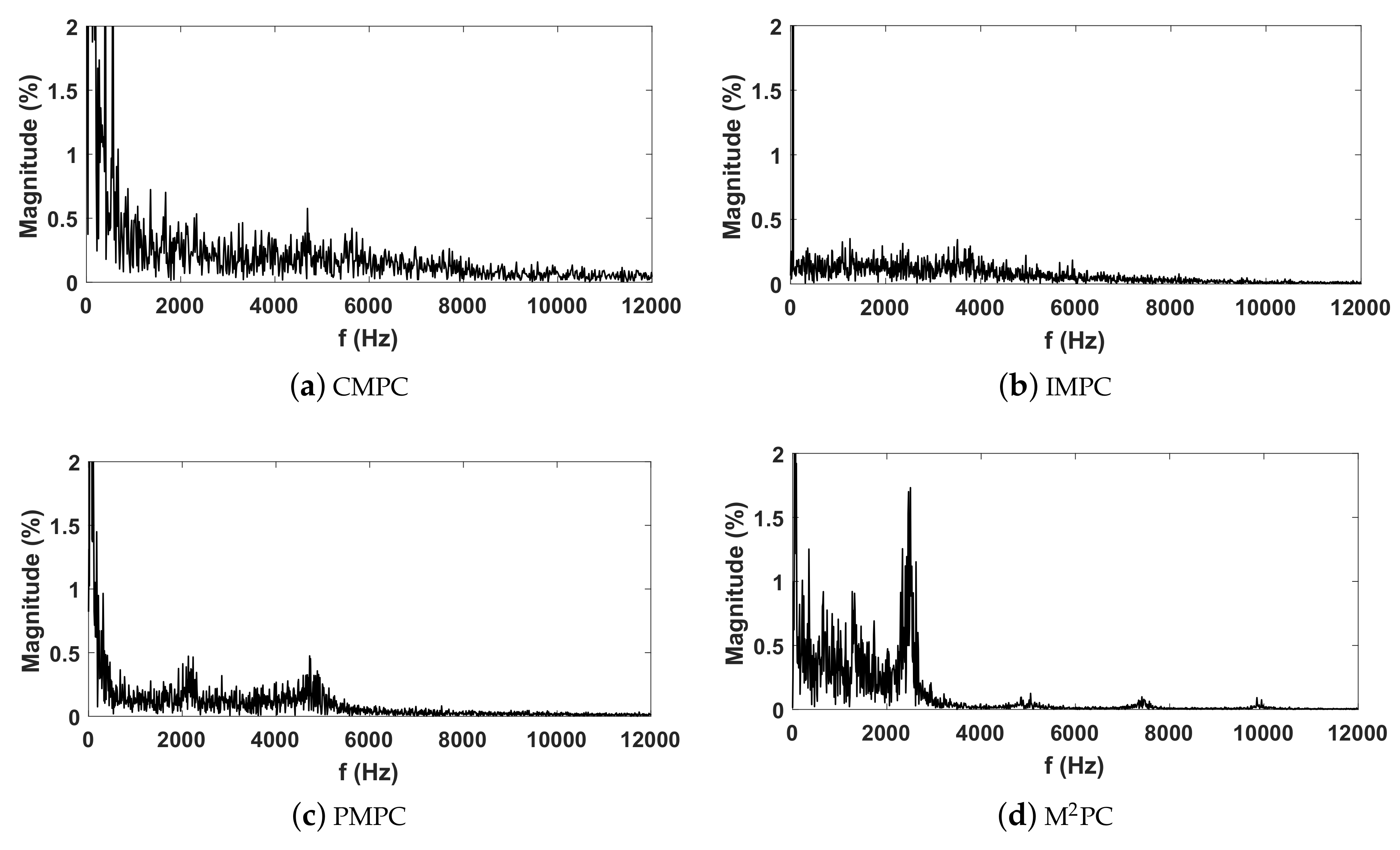 Applsci 09 03513 g008 Applsci 09 03513 g008