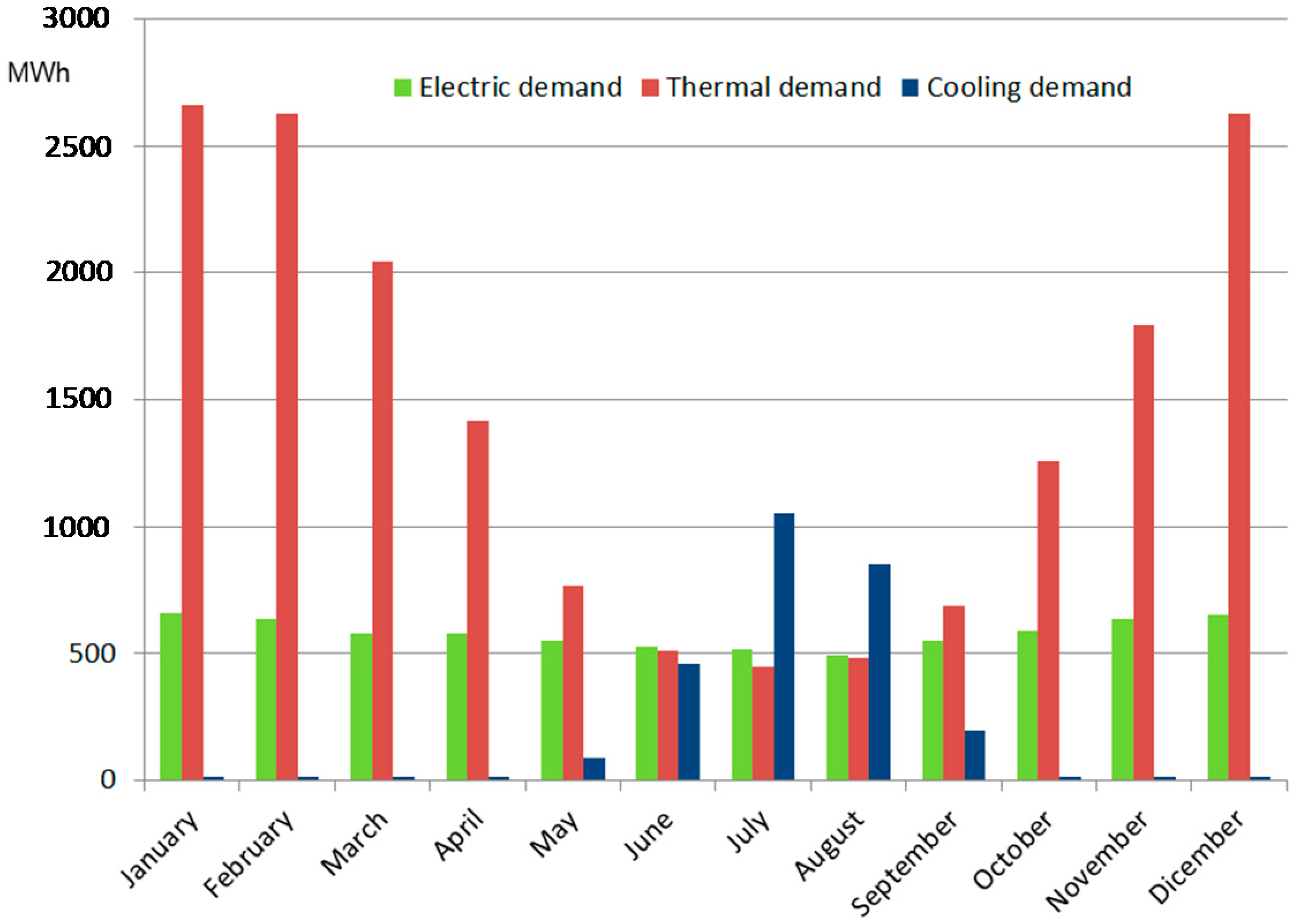 Applsci 09 03521 g003