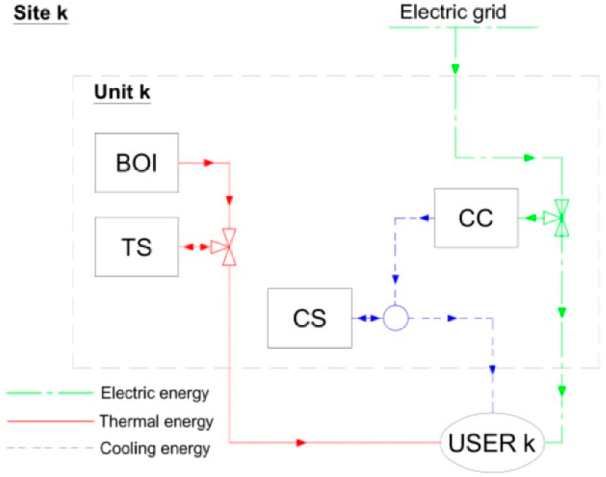 Applsci 09 03521 g005