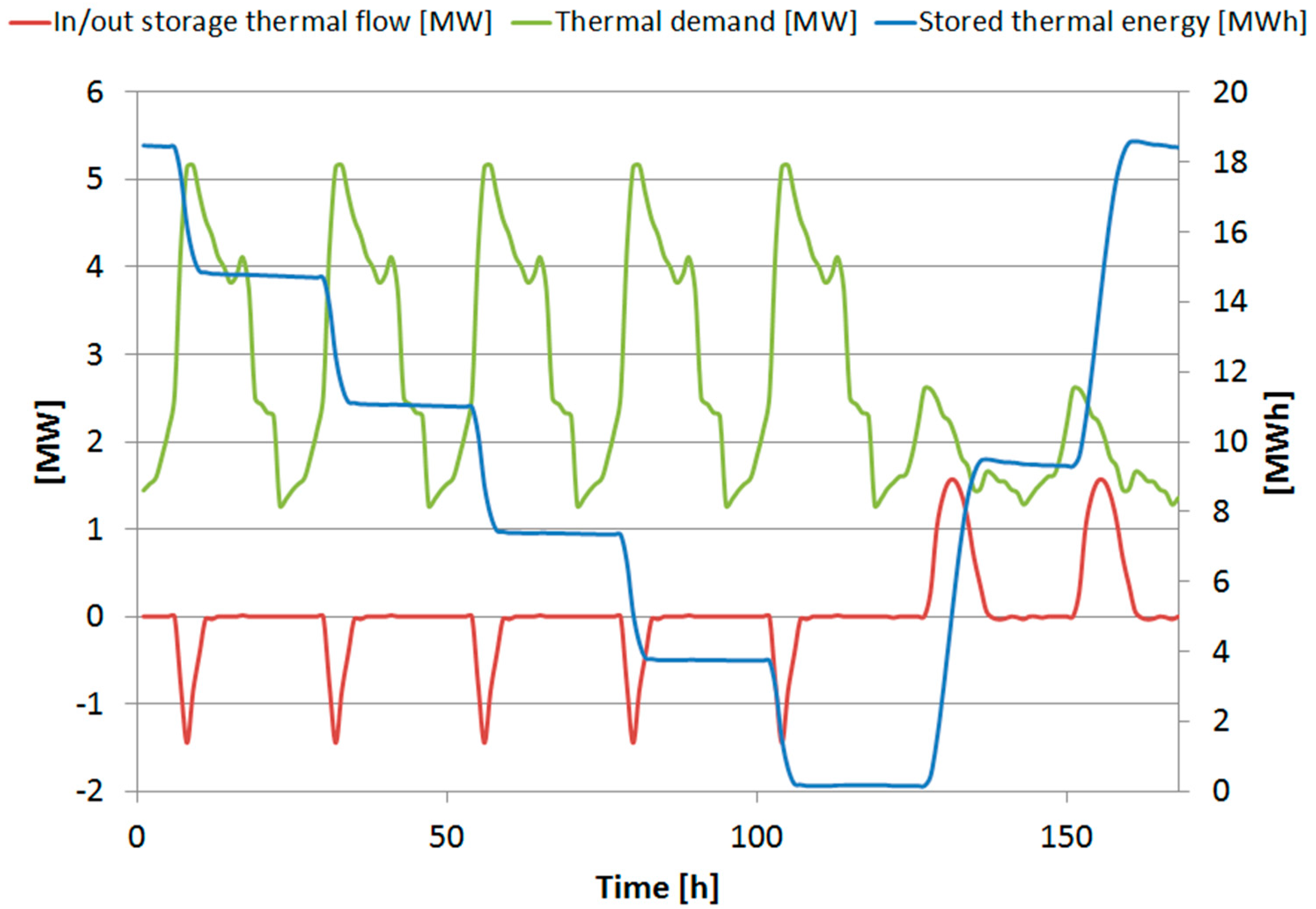 Applsci 09 03521 g012