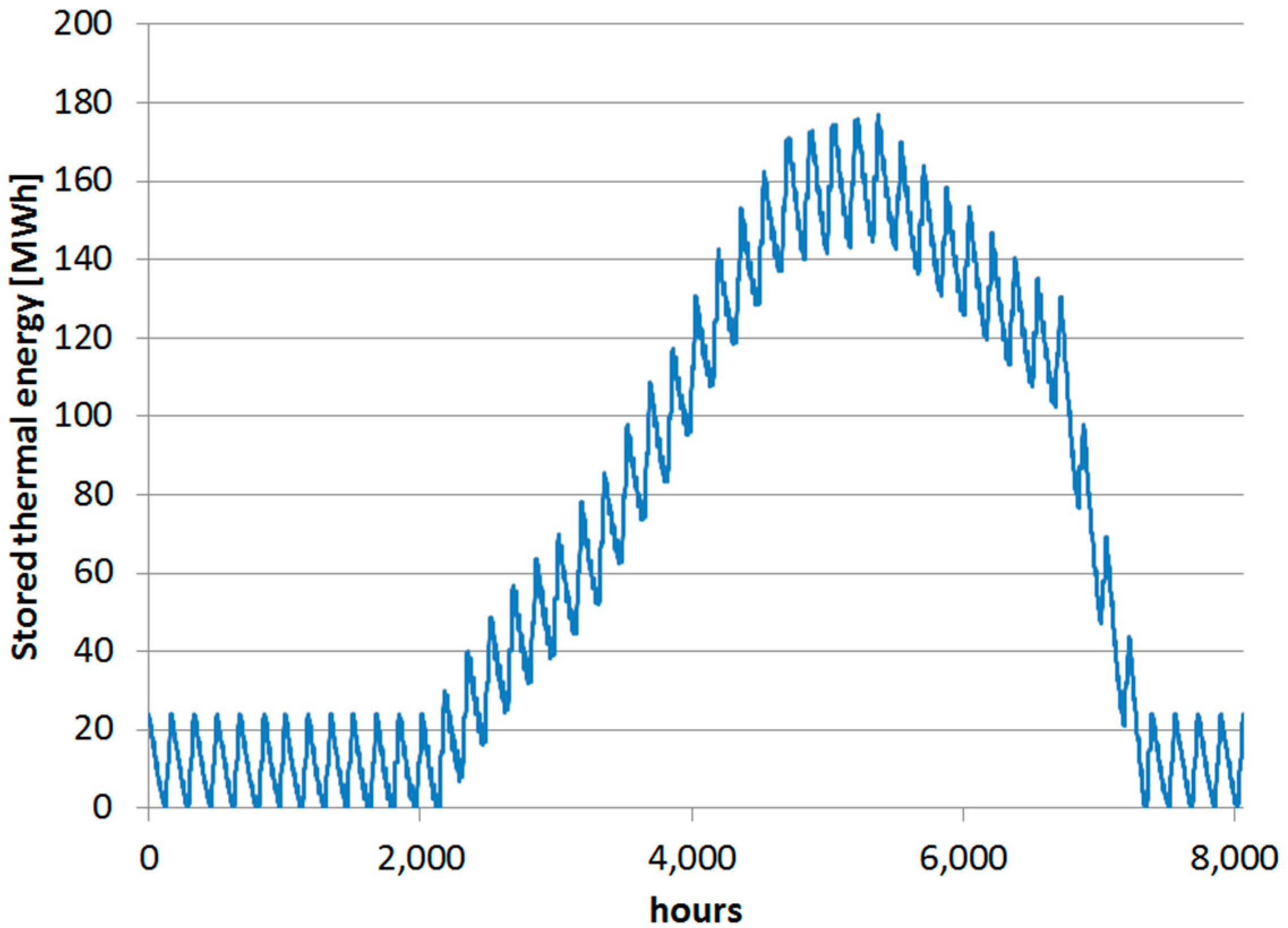 Applsci 09 03521 g013