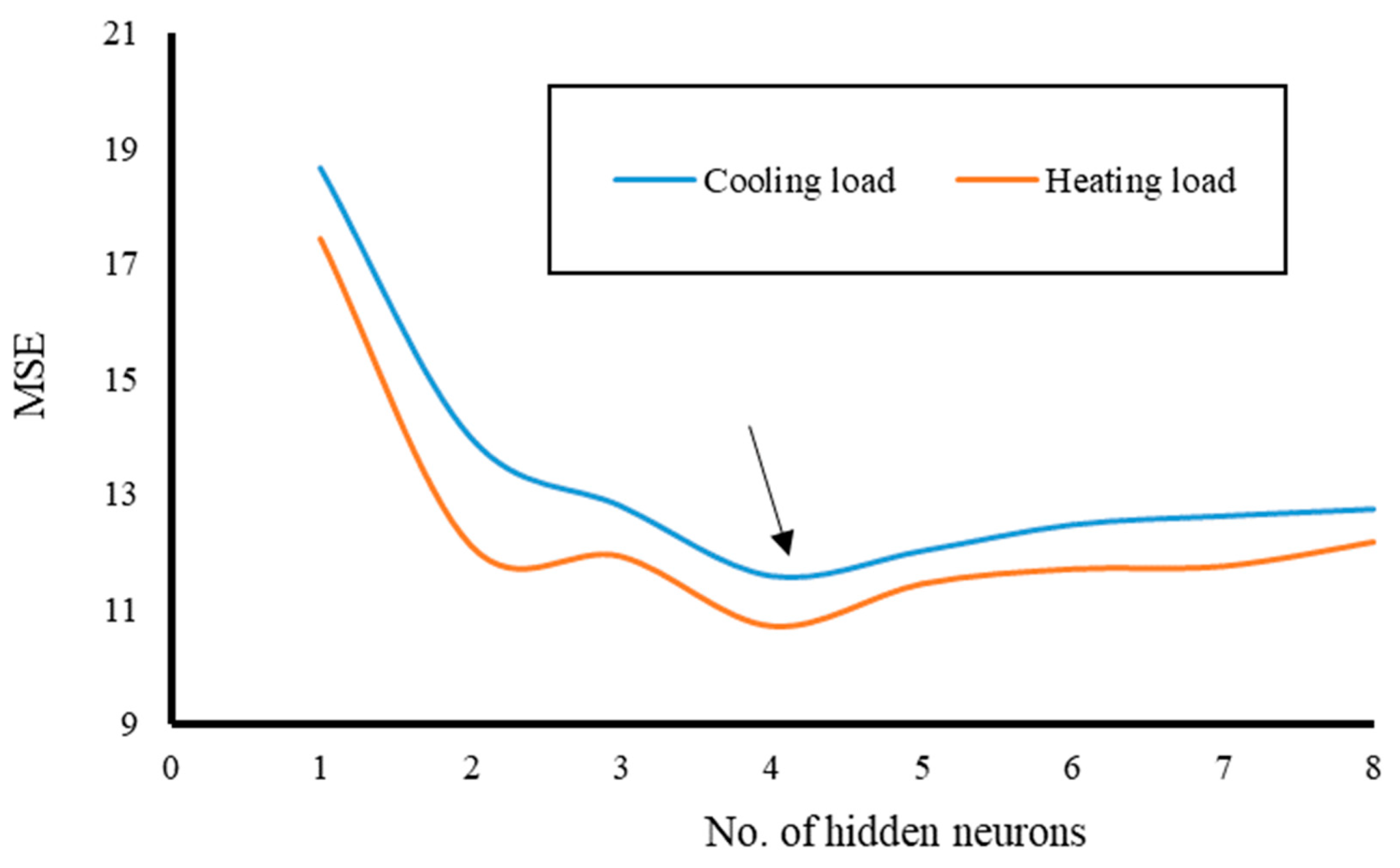 Applsci 09 03543 g007