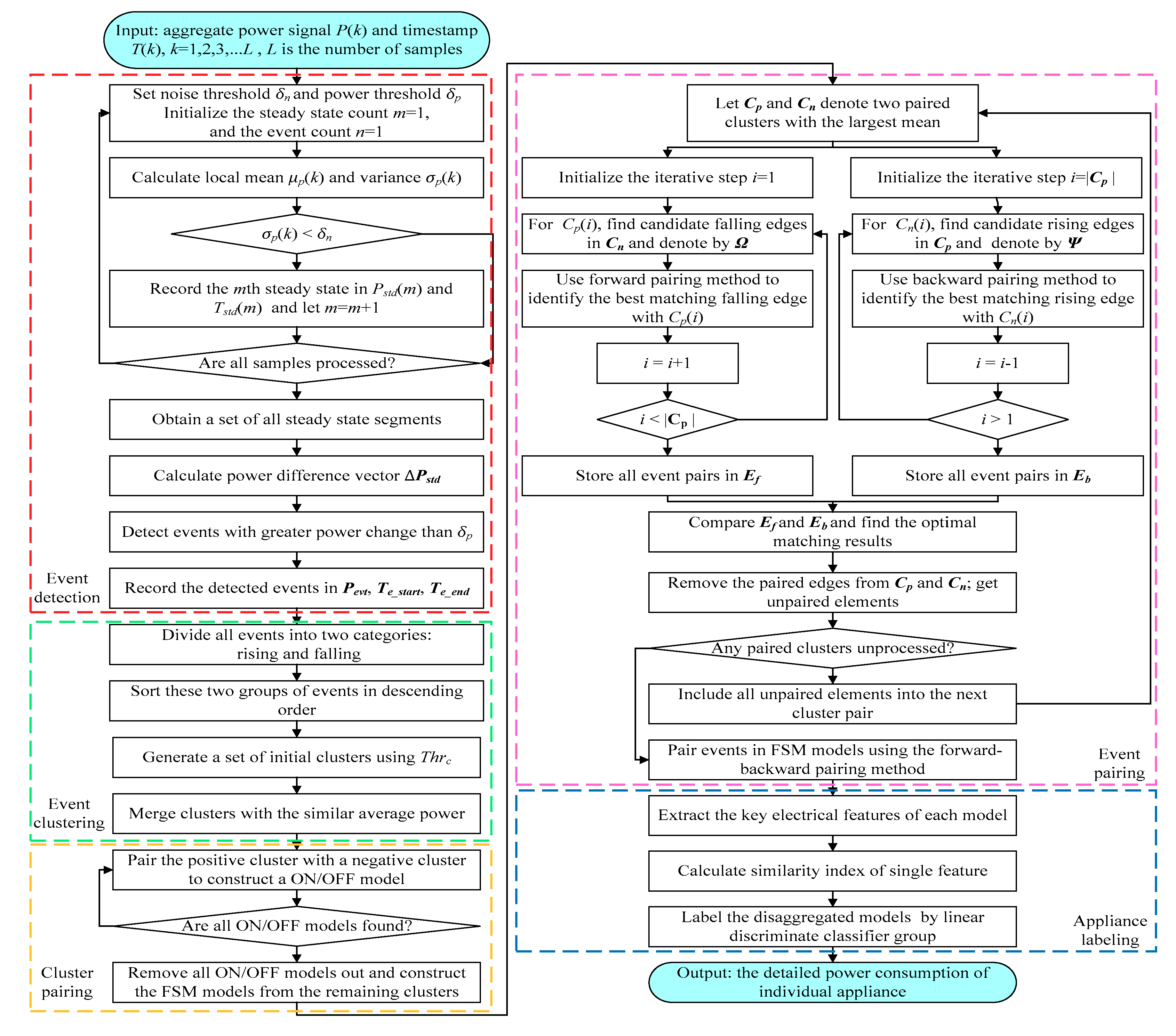 Applsci 09 03558 g004
