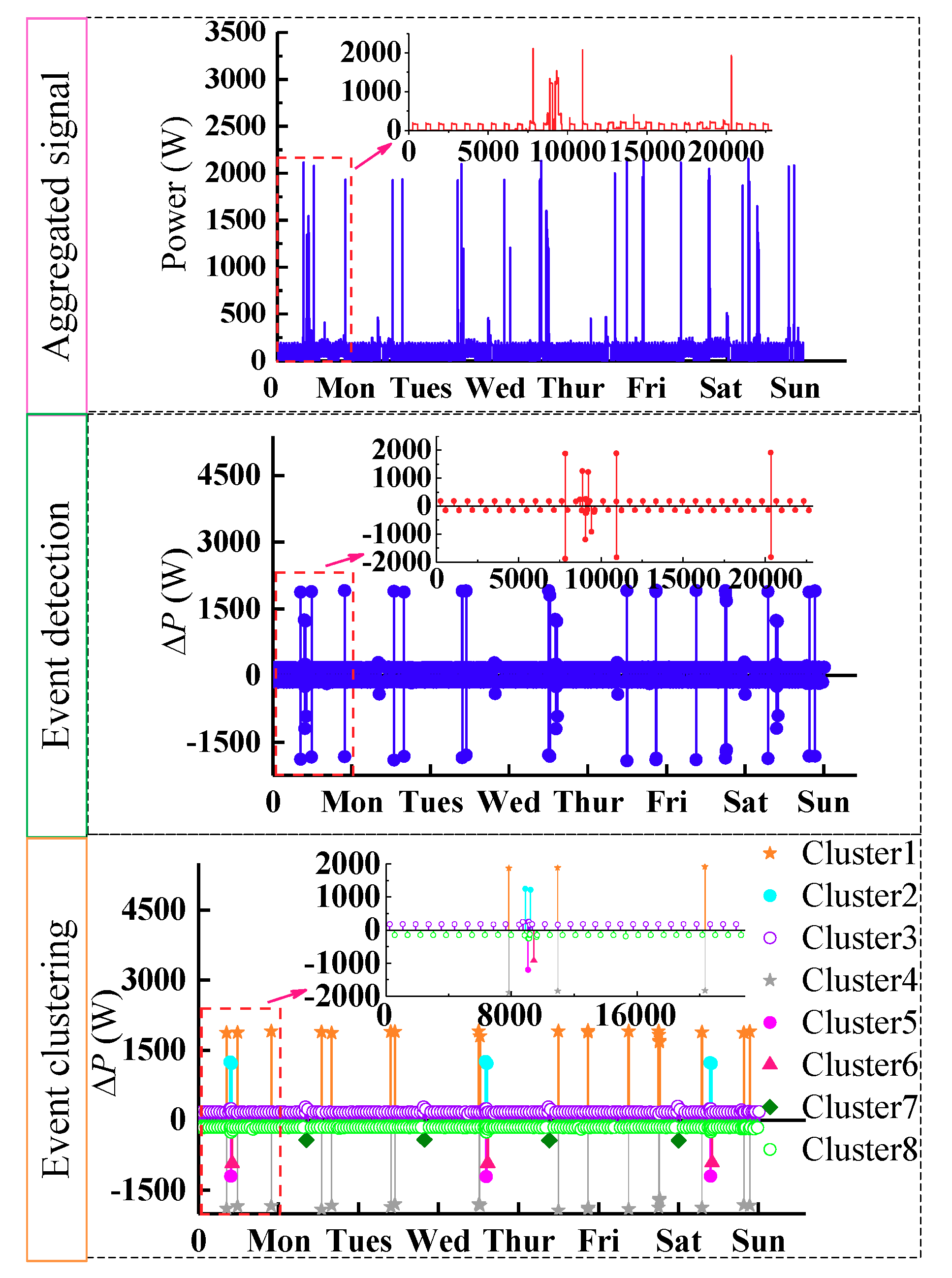 Applsci 09 03558 g006