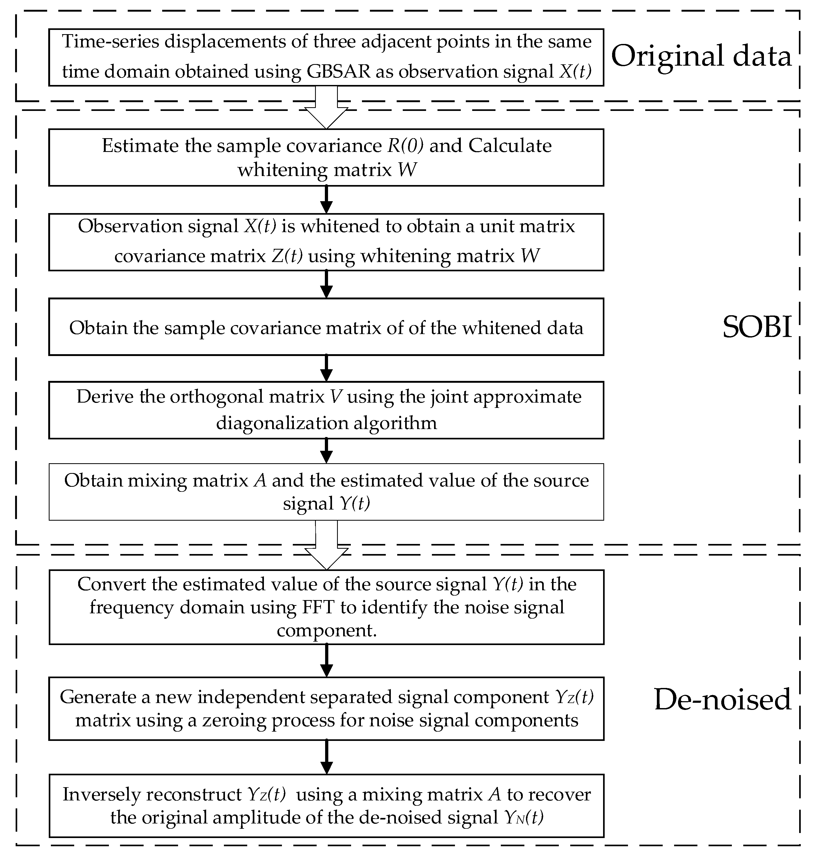 Applsci 09 03561 g002 Applsci 09 03561 g002