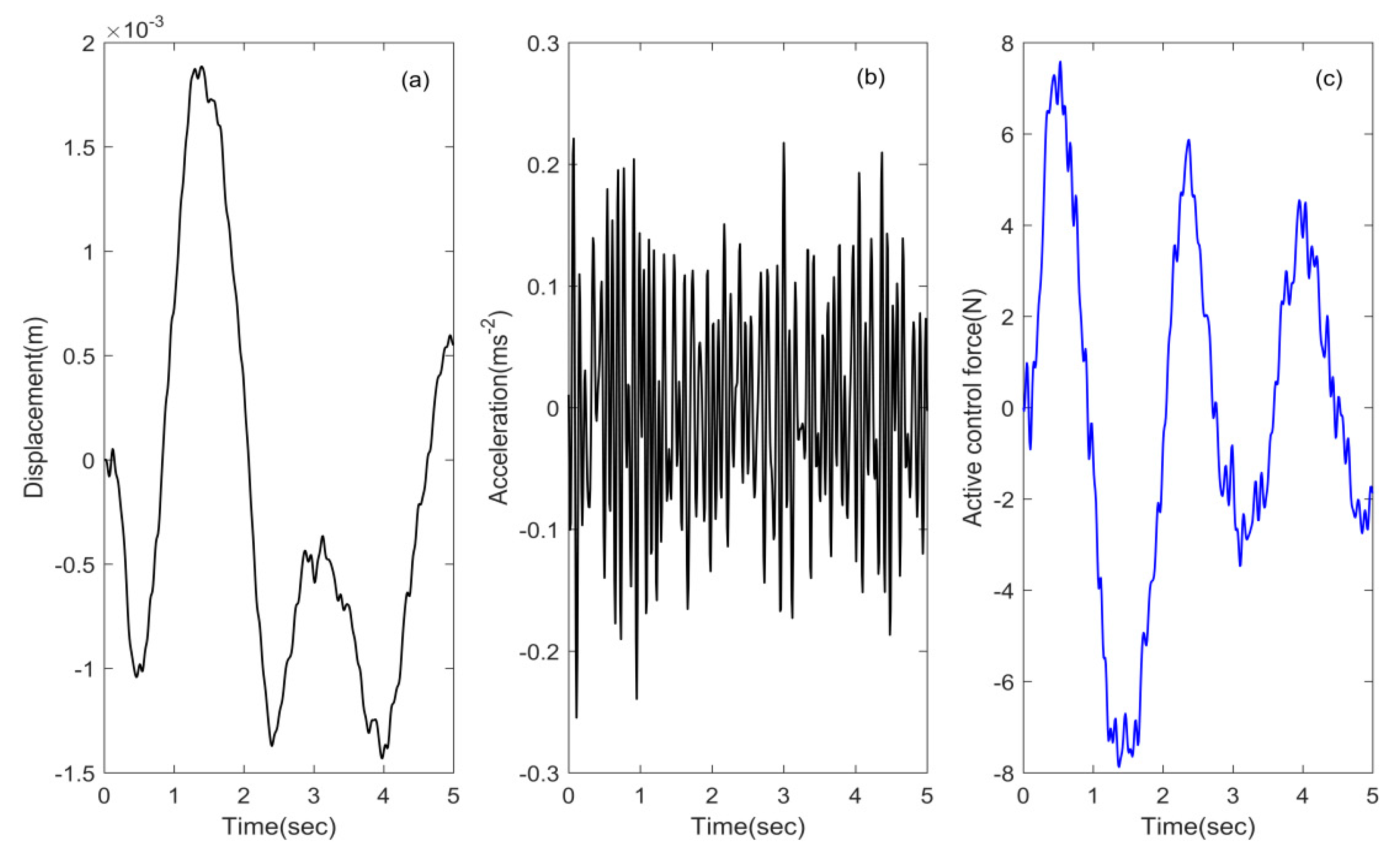 Applsci 09 03567 g004