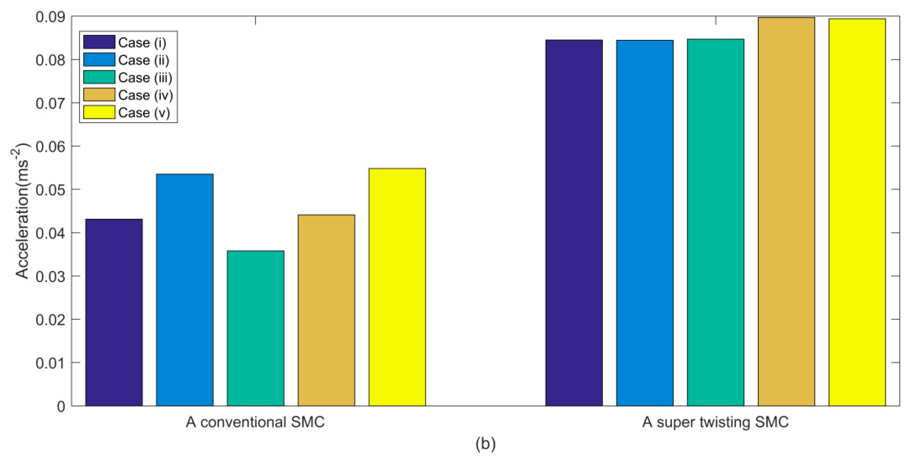 Applsci 09 03567 g006b
