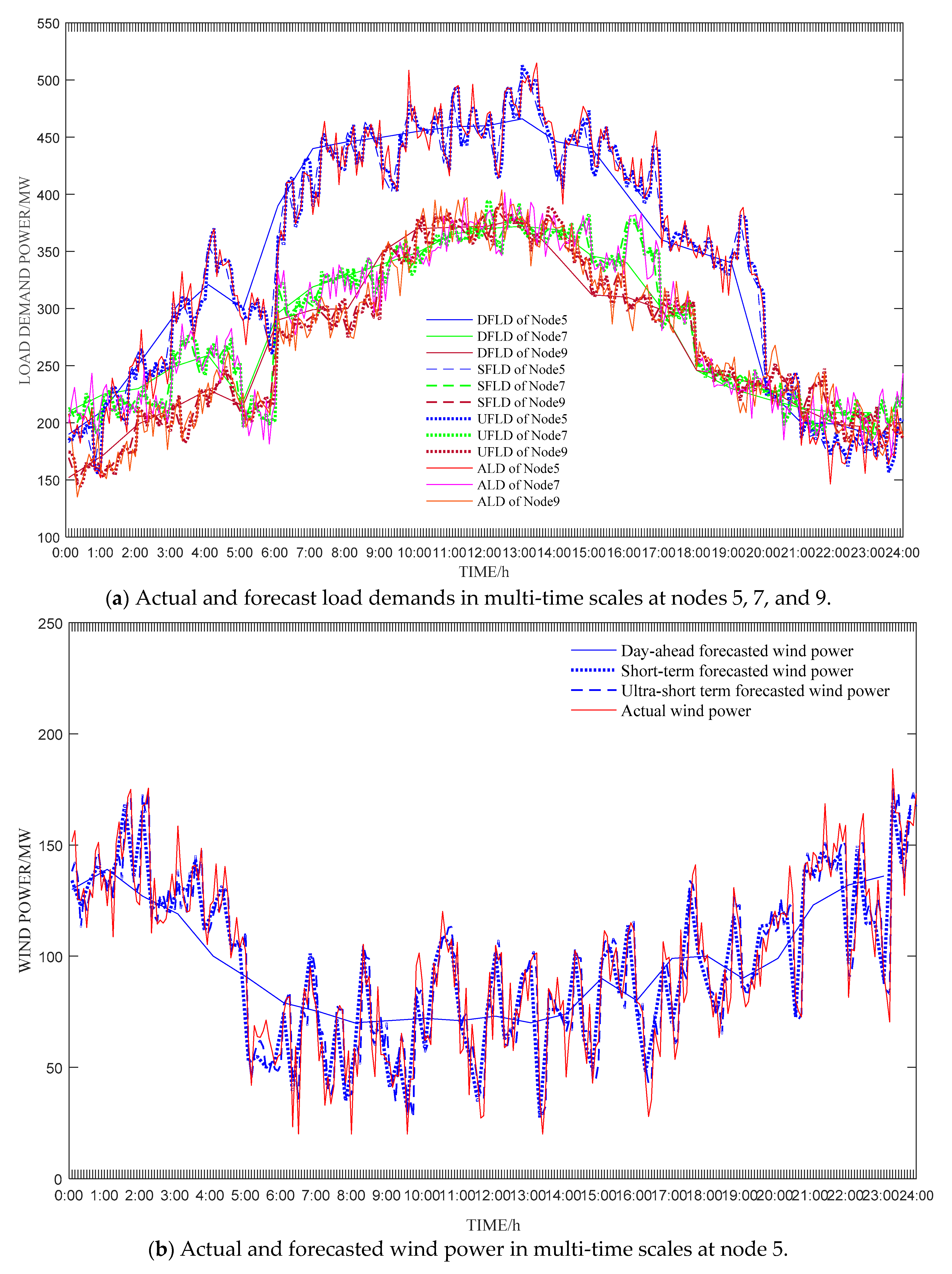 Applsci 09 03574 g003a
