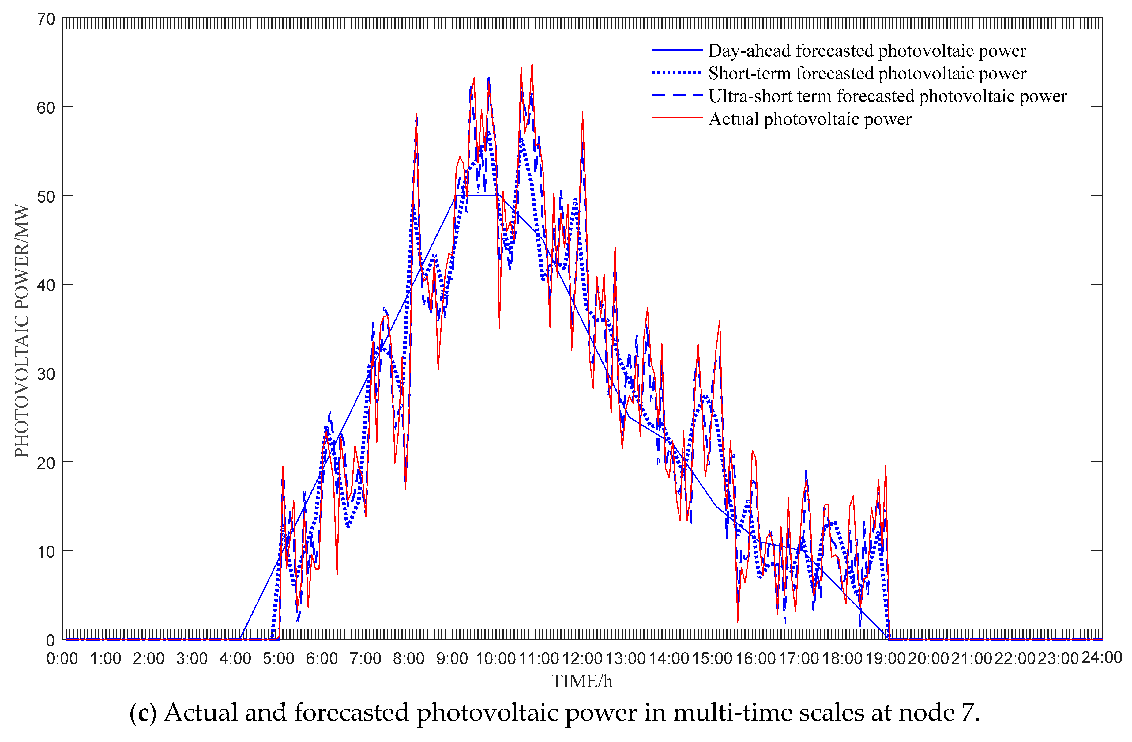 Applsci 09 03574 g003b