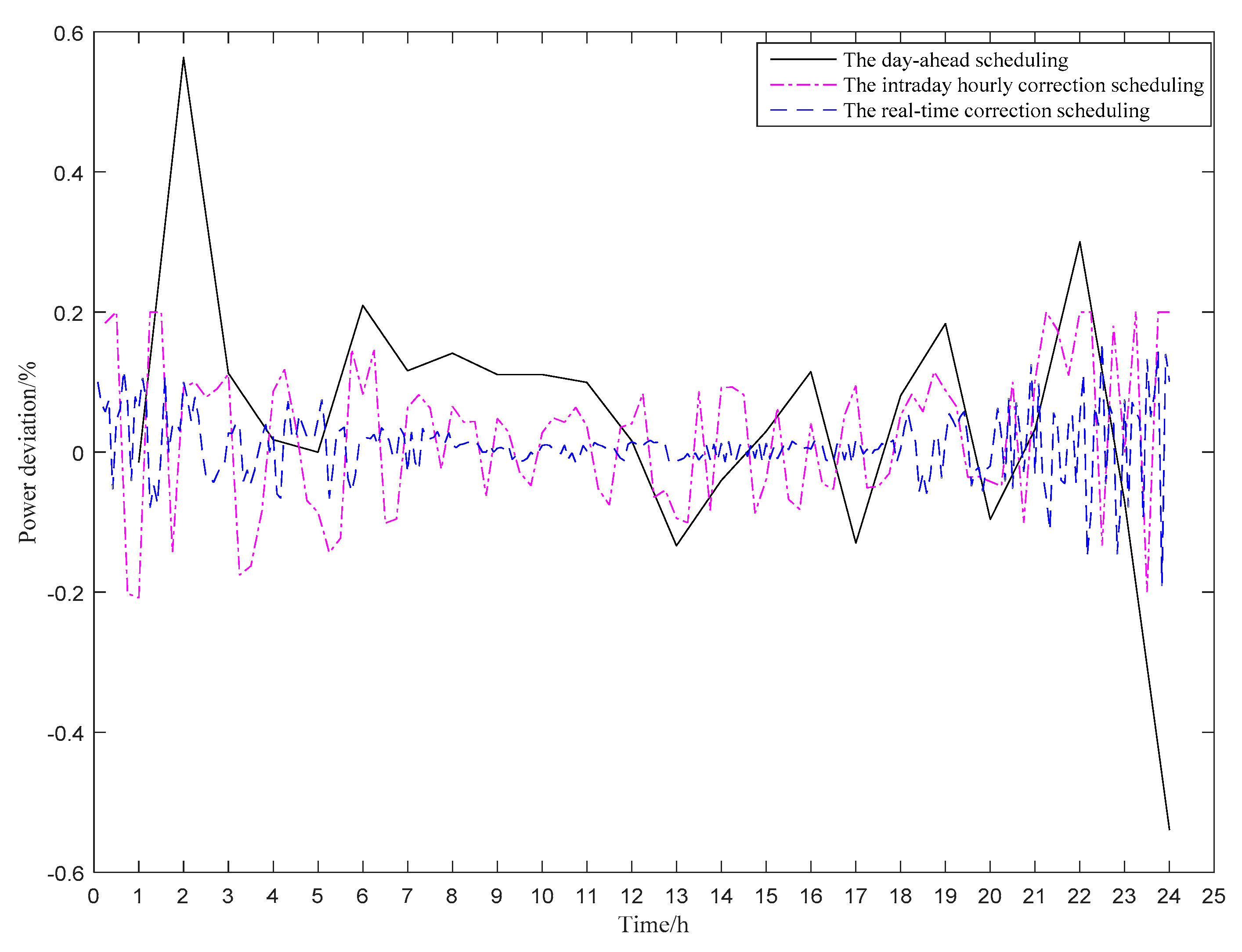Applsci 09 03574 g007
