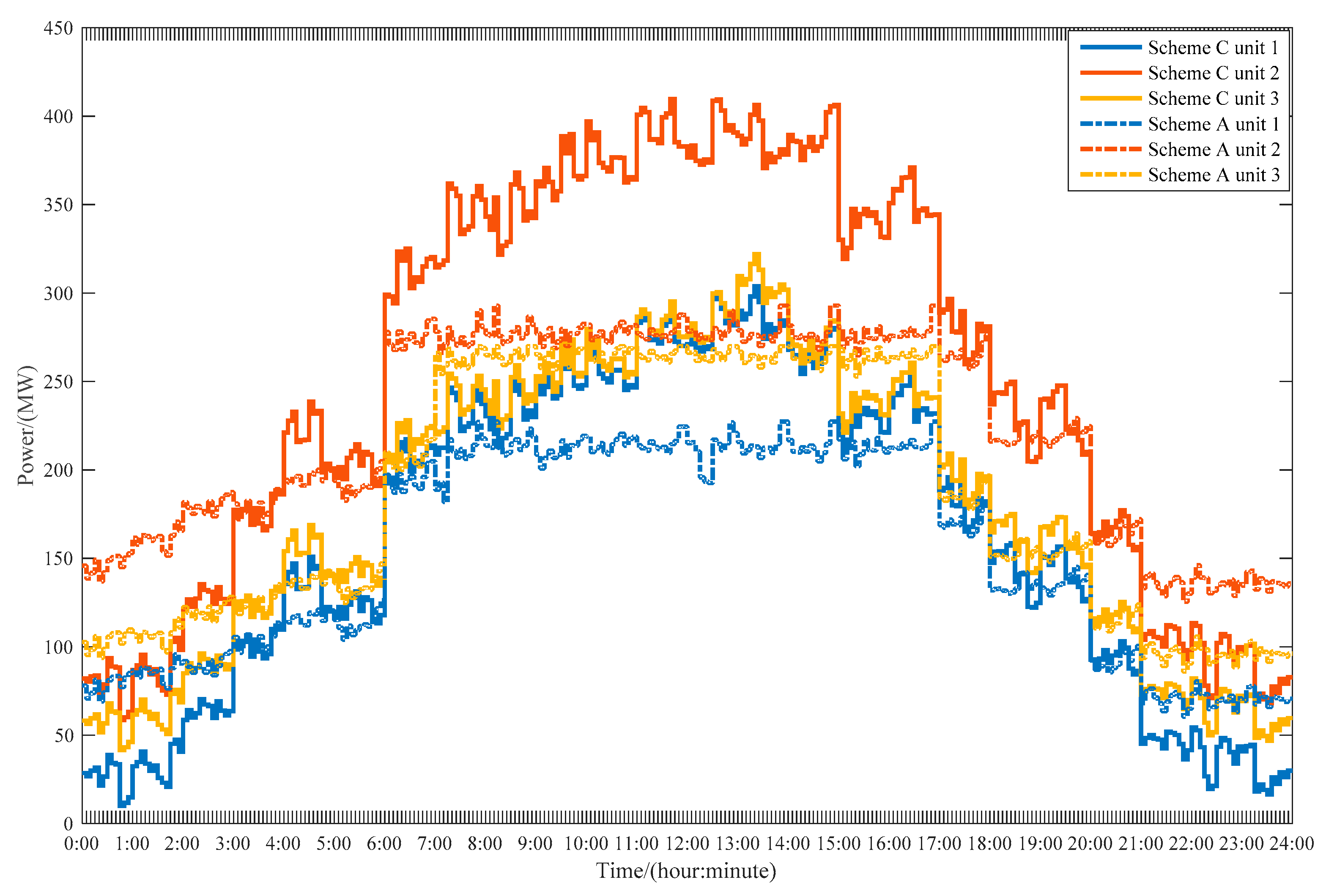 Applsci 09 03574 g011