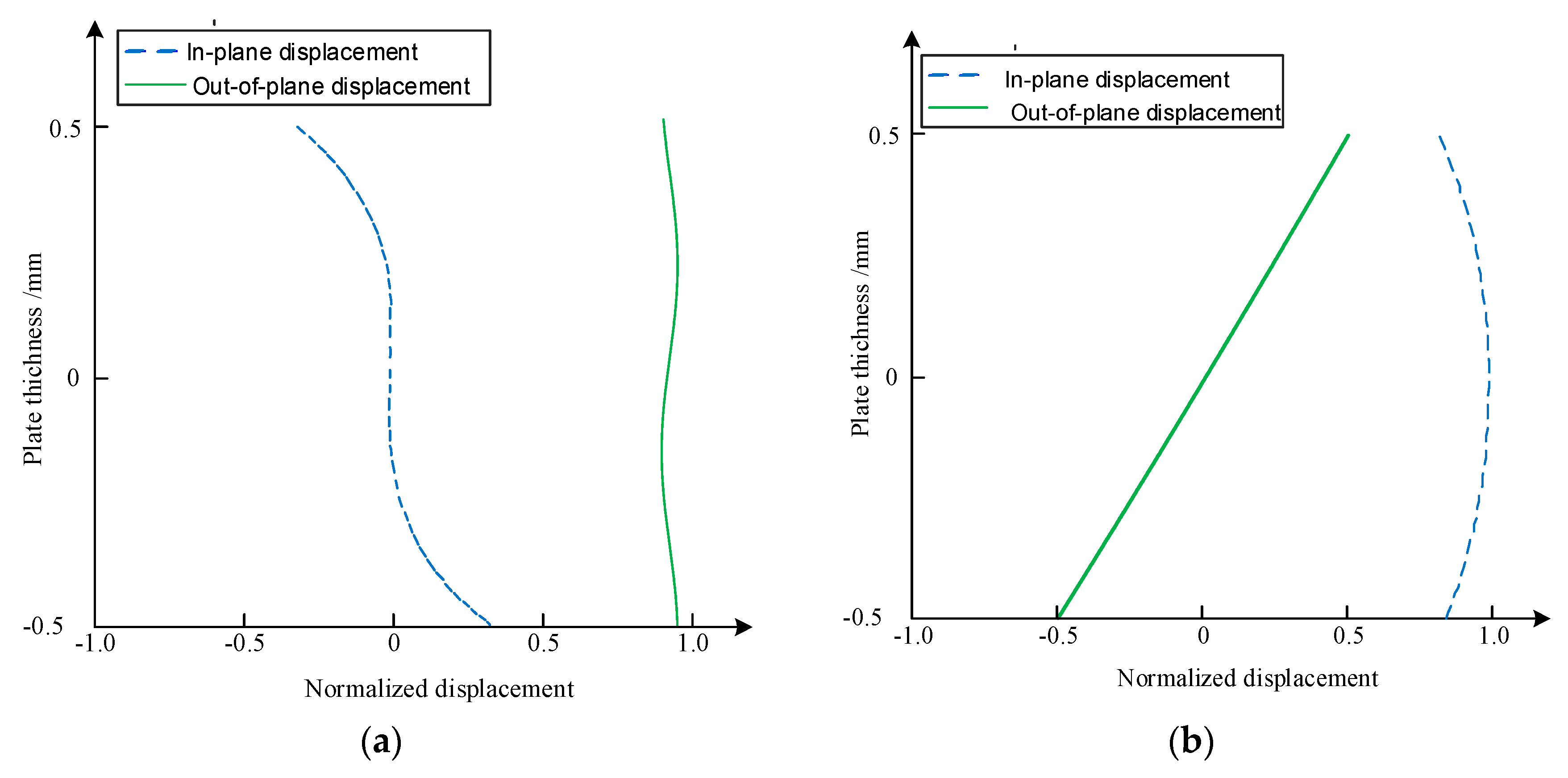 Applsci 09 03576 g003