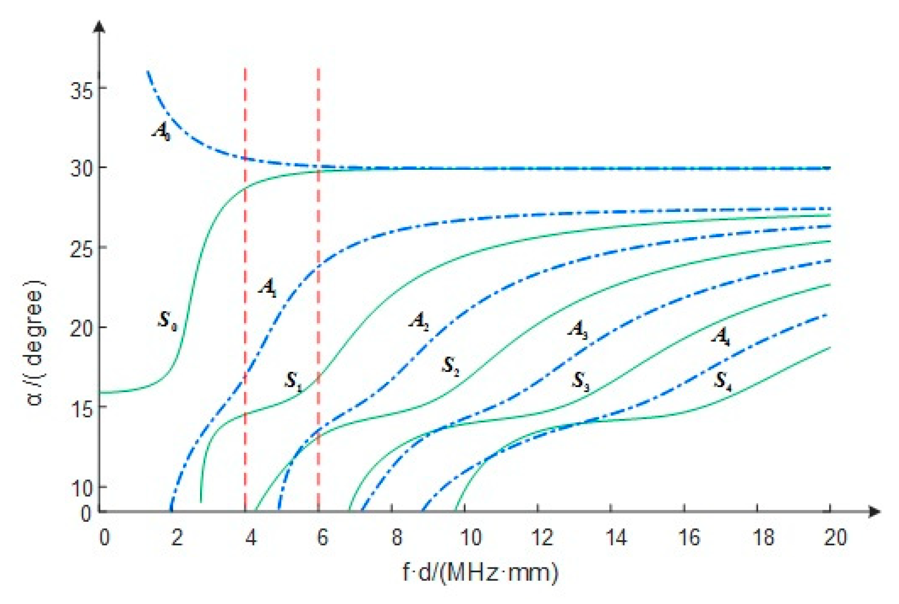 Applsci 09 03576 g004