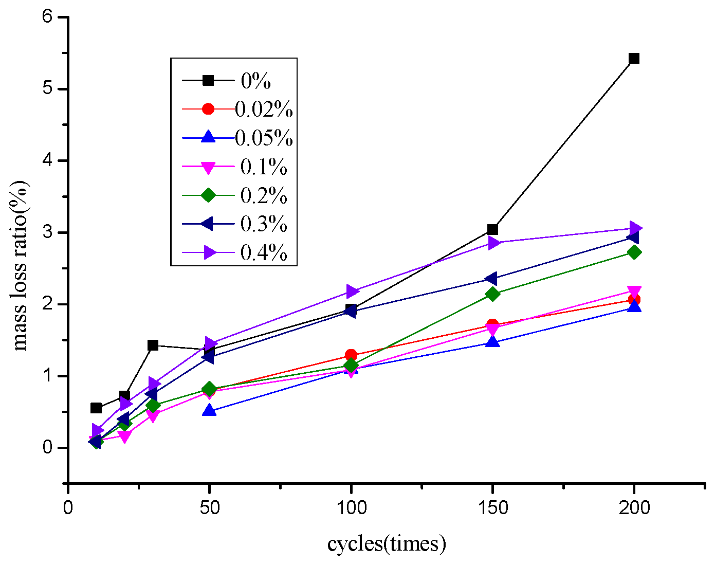 Applsci 09 03582 g006