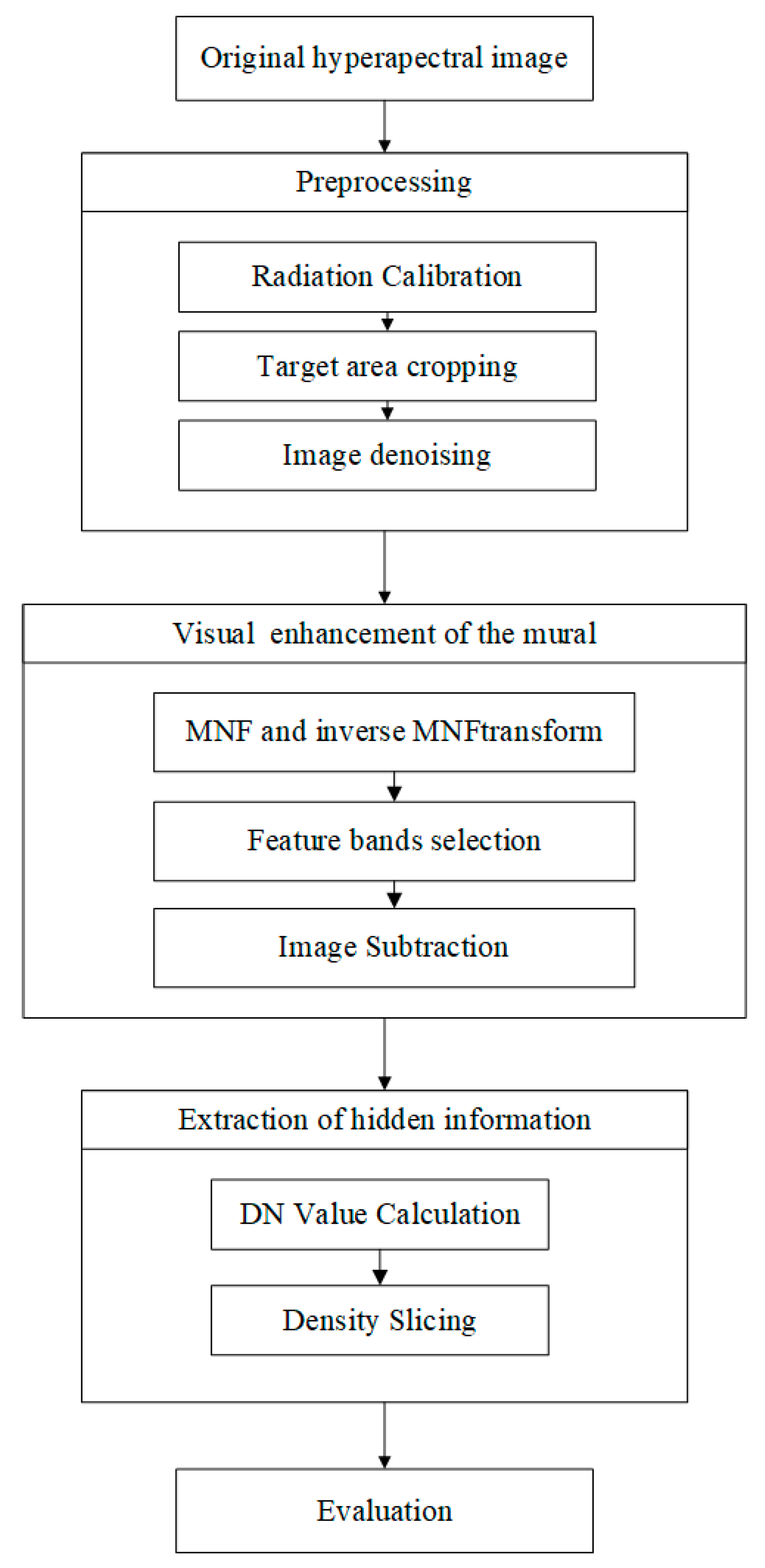 Applsci 09 03591 g002