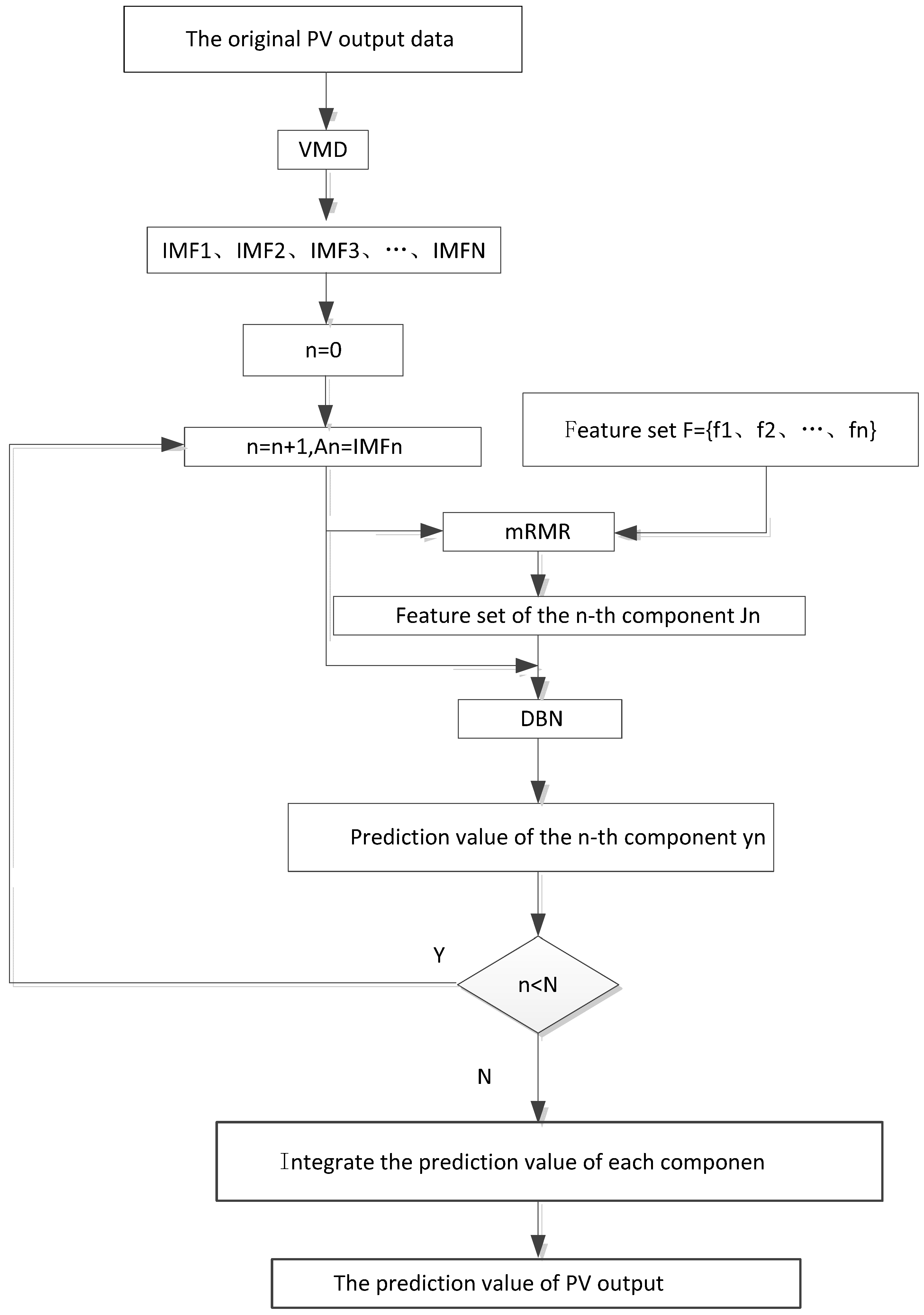 Applsci 09 03593 g003