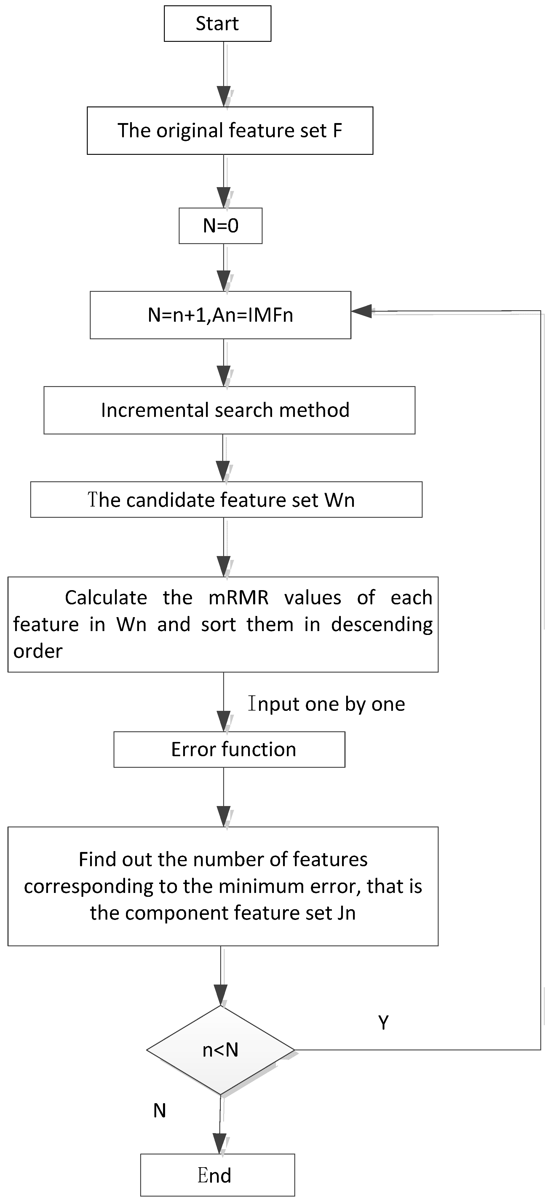 Applsci 09 03593 g006