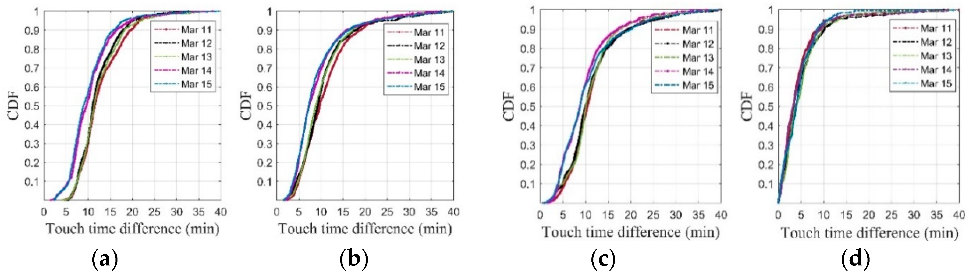 Applsci 09 03597 g006