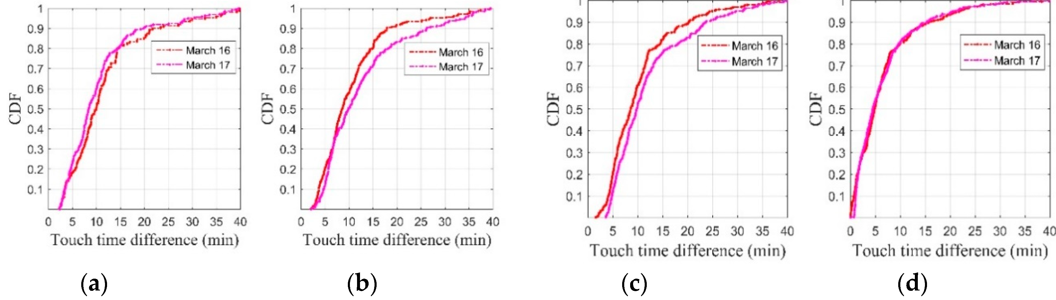 Applsci 09 03597 g007