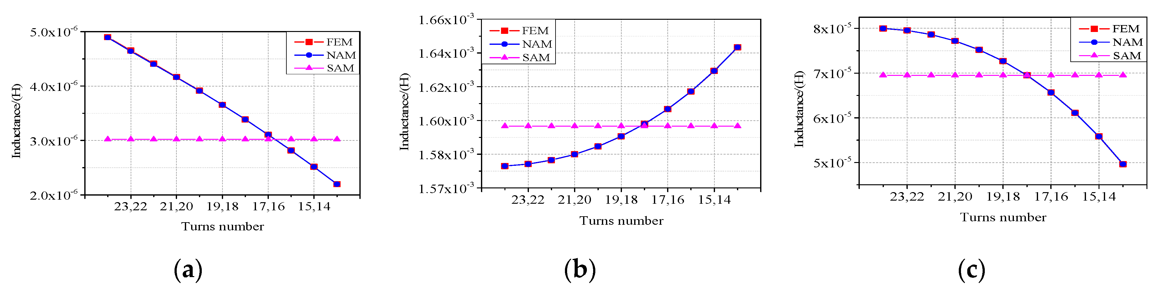 Applsci 09 03599 g010