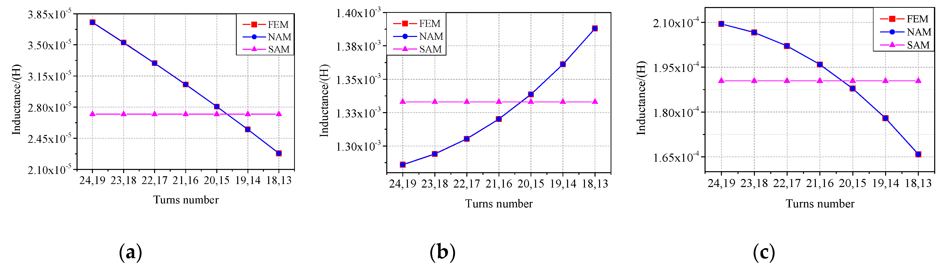 Applsci 09 03599 g011