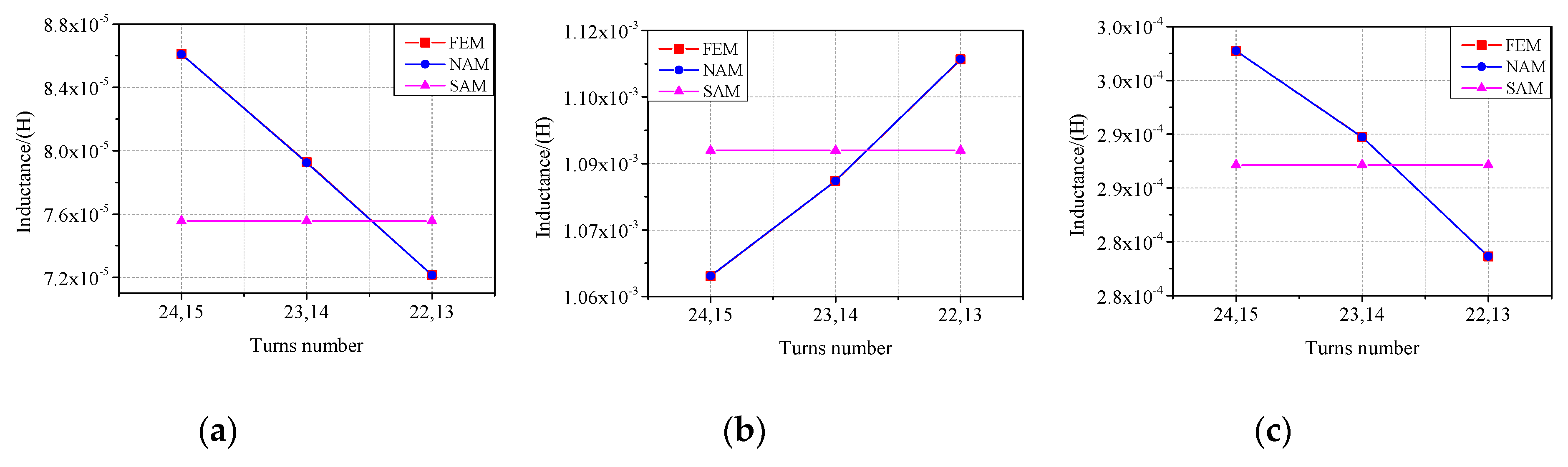 Applsci 09 03599 g012