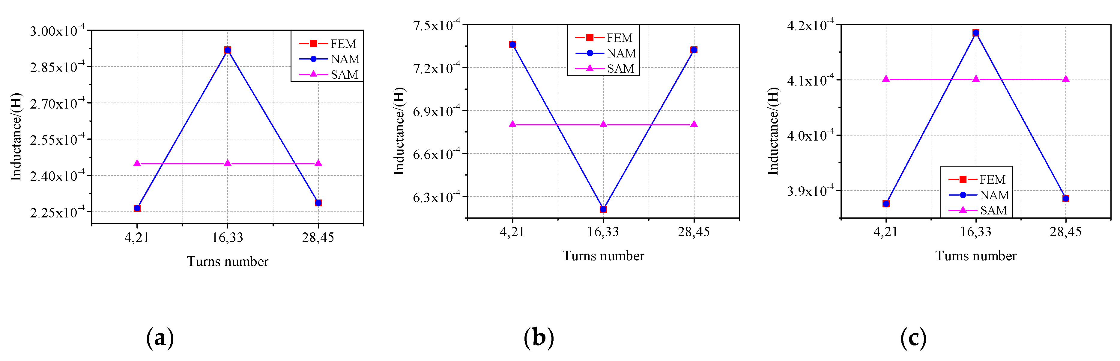 Applsci 09 03599 g016