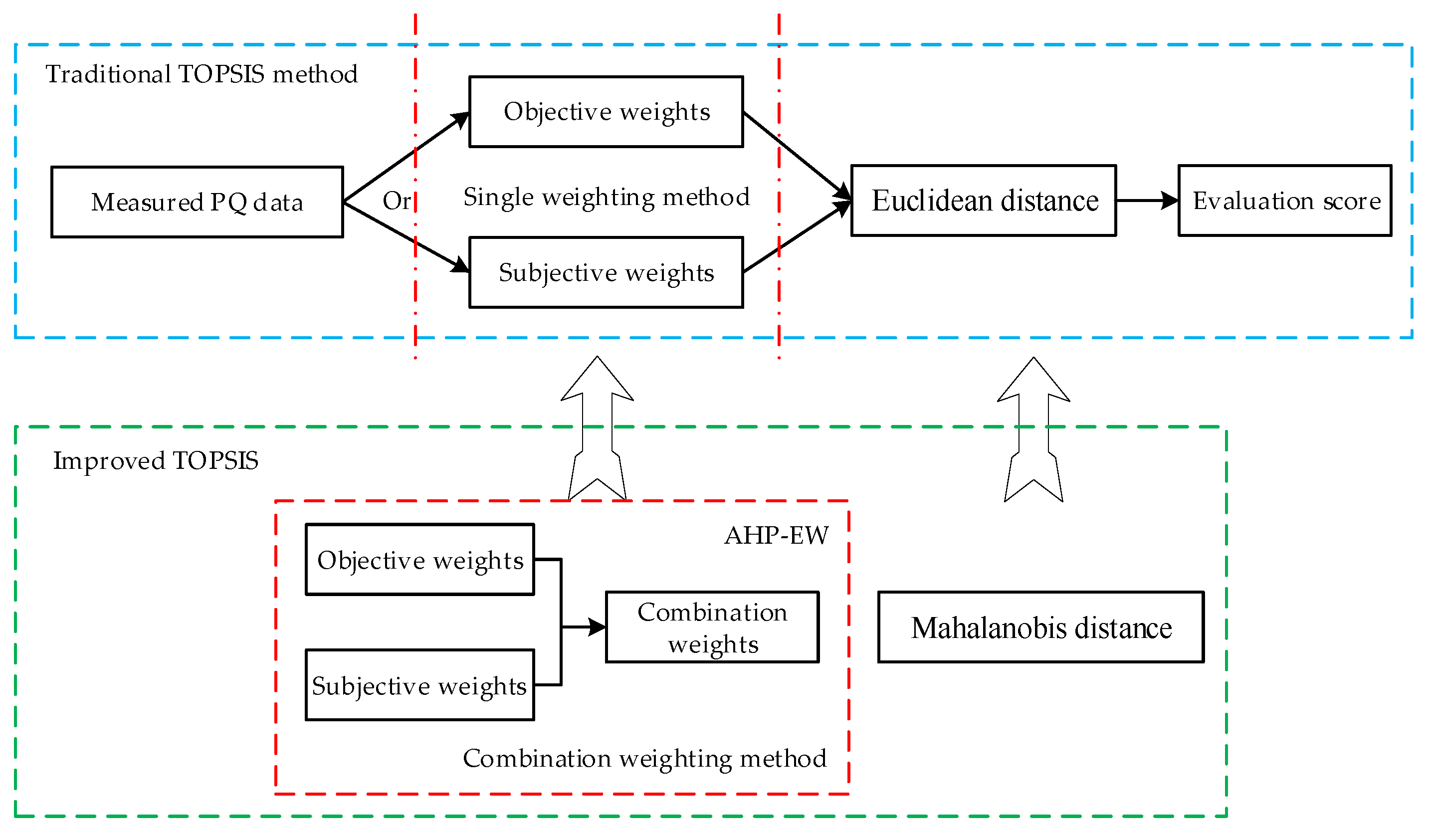 Applsci 09 03603 g001