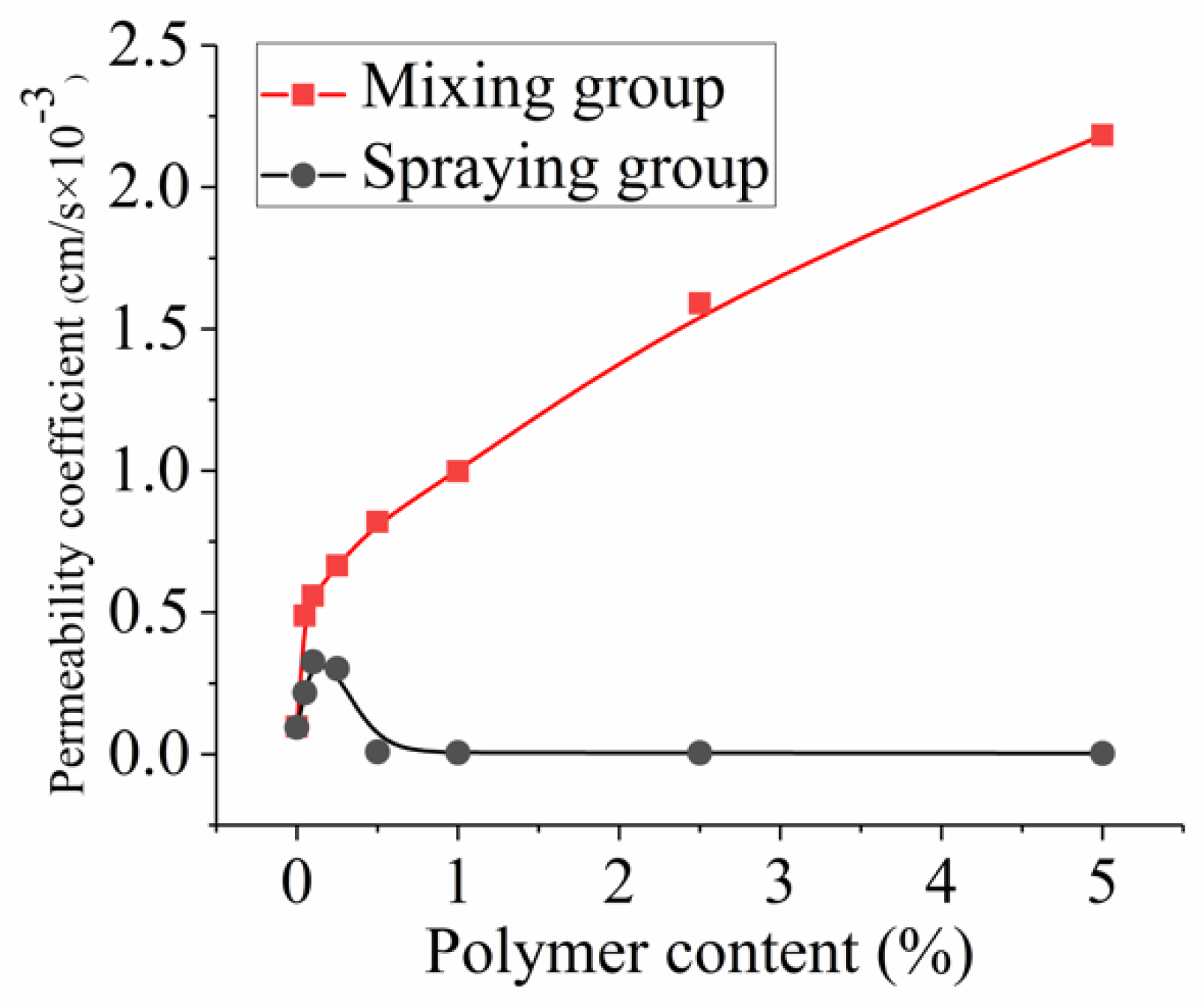 Applsci 09 03618 g004