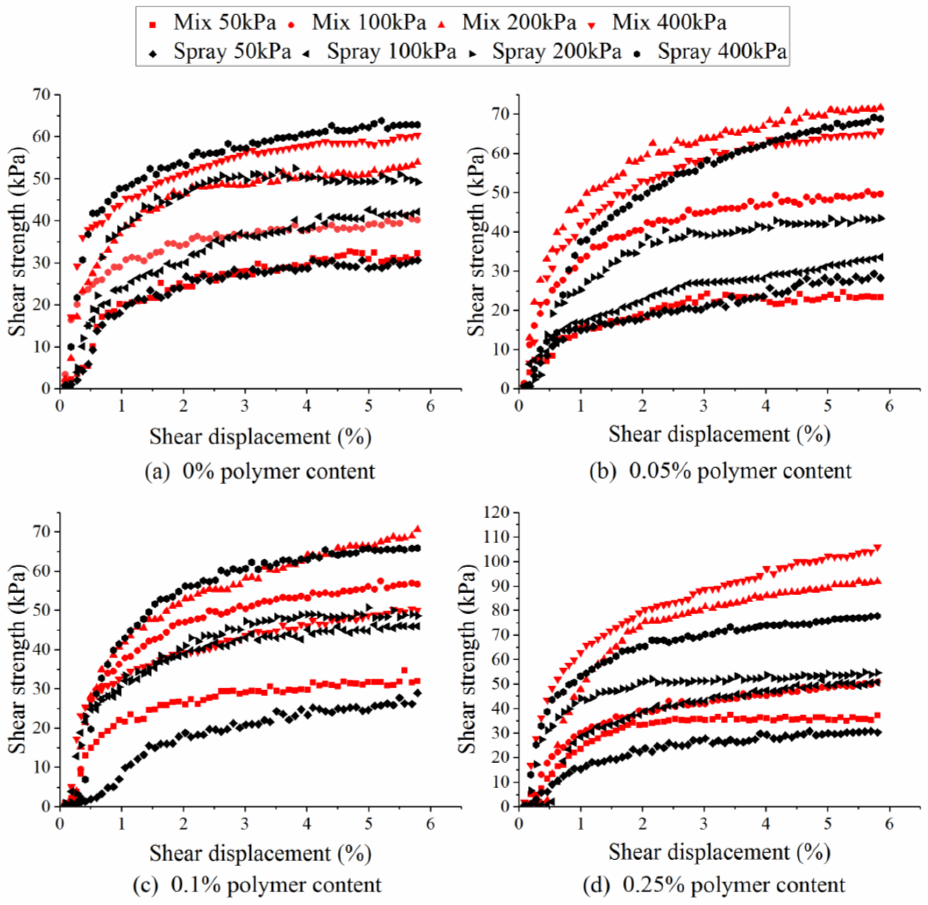 Applsci 09 03618 g005a