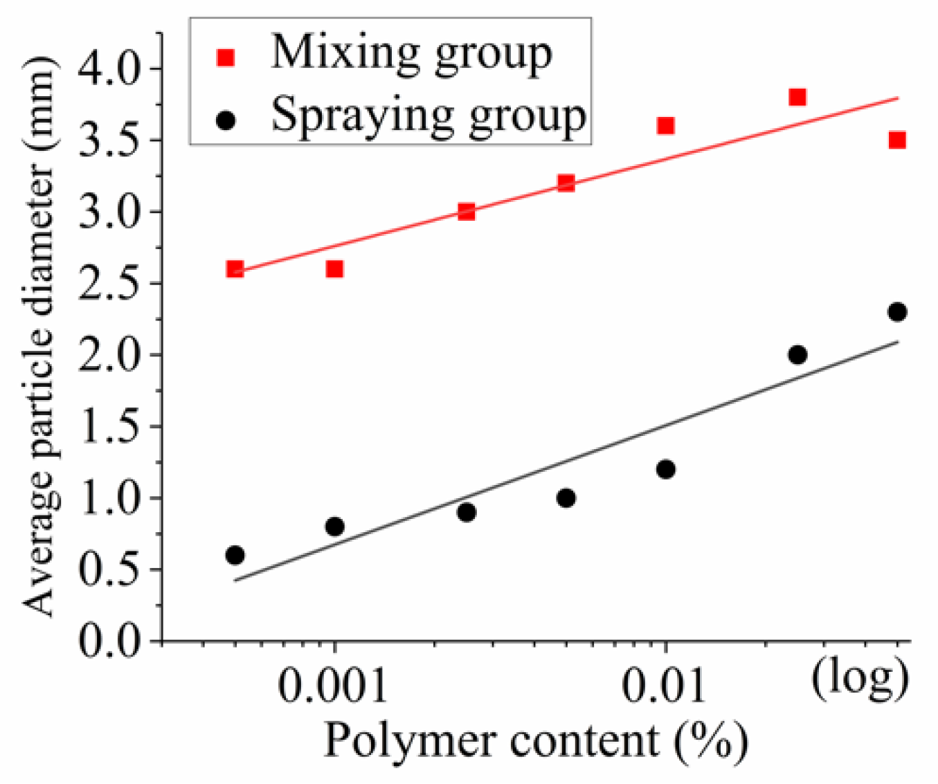Applsci 09 03618 g007