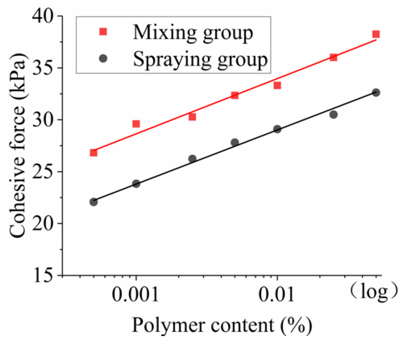 Applsci 09 03618 g008