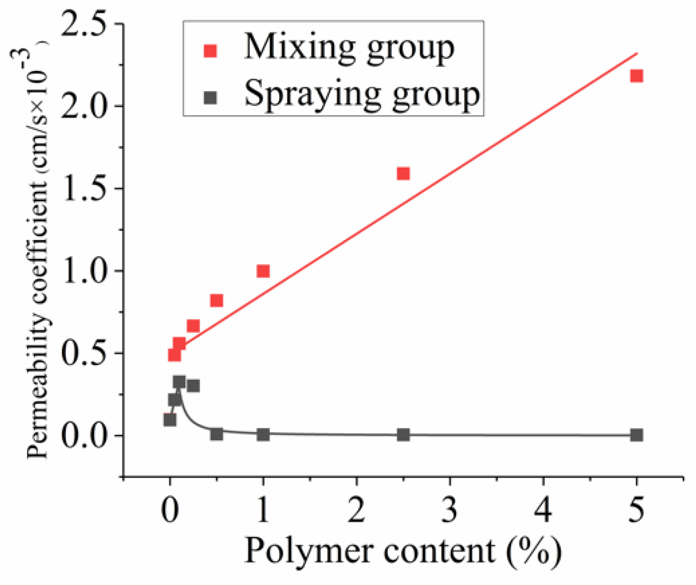 Applsci 09 03618 g010