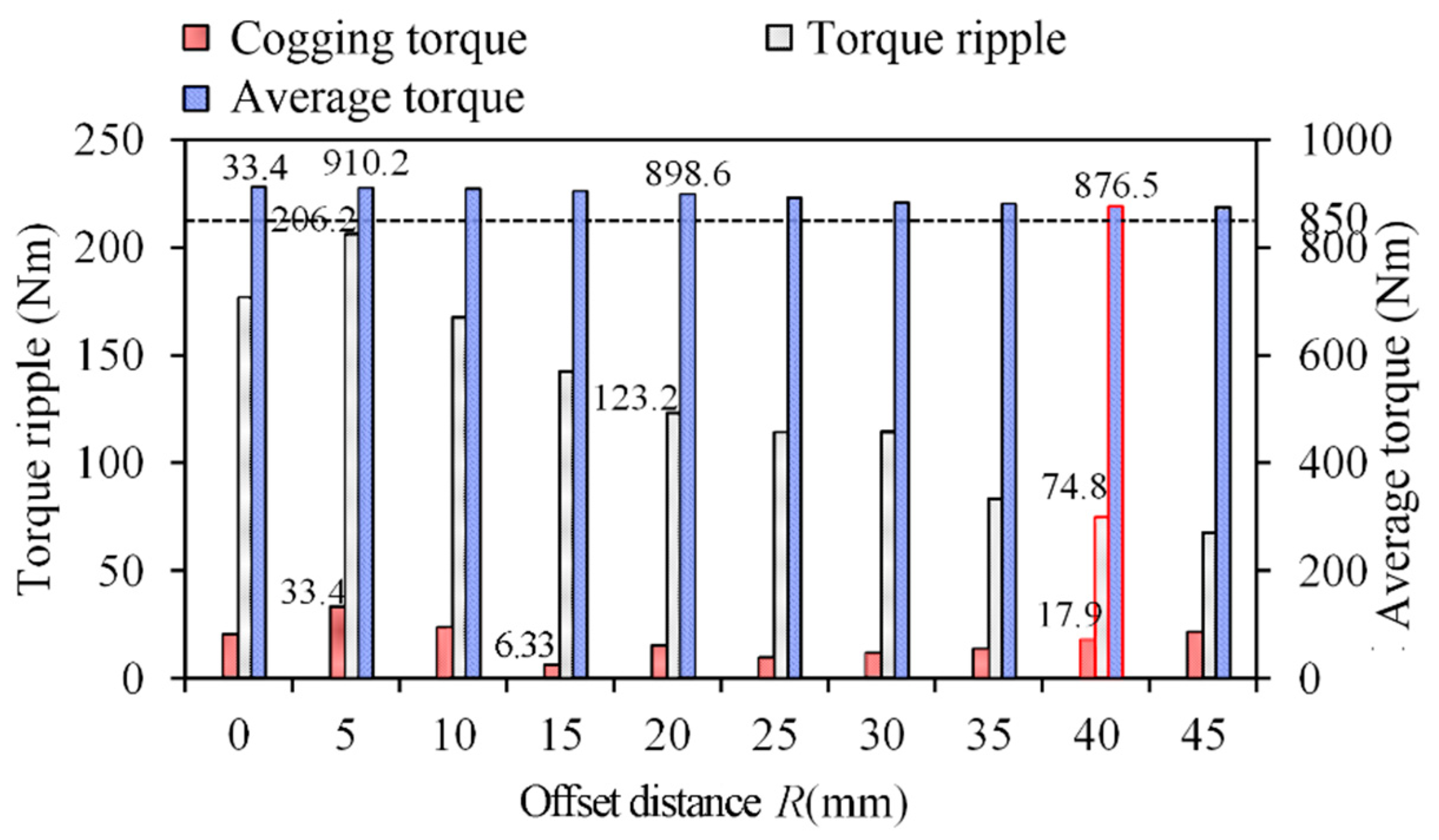 Applsci 09 03634 g007