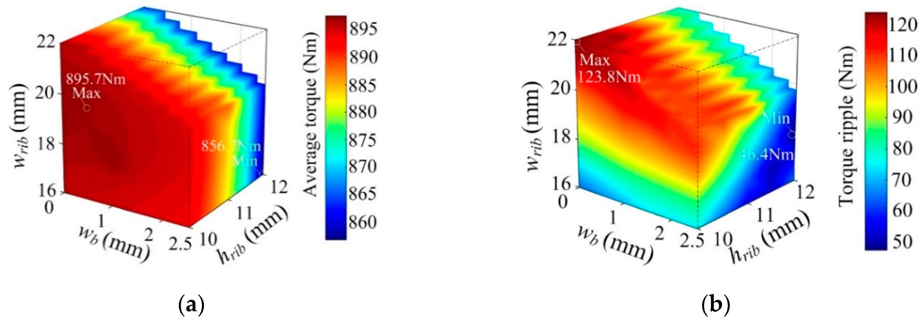 Applsci 09 03634 g009