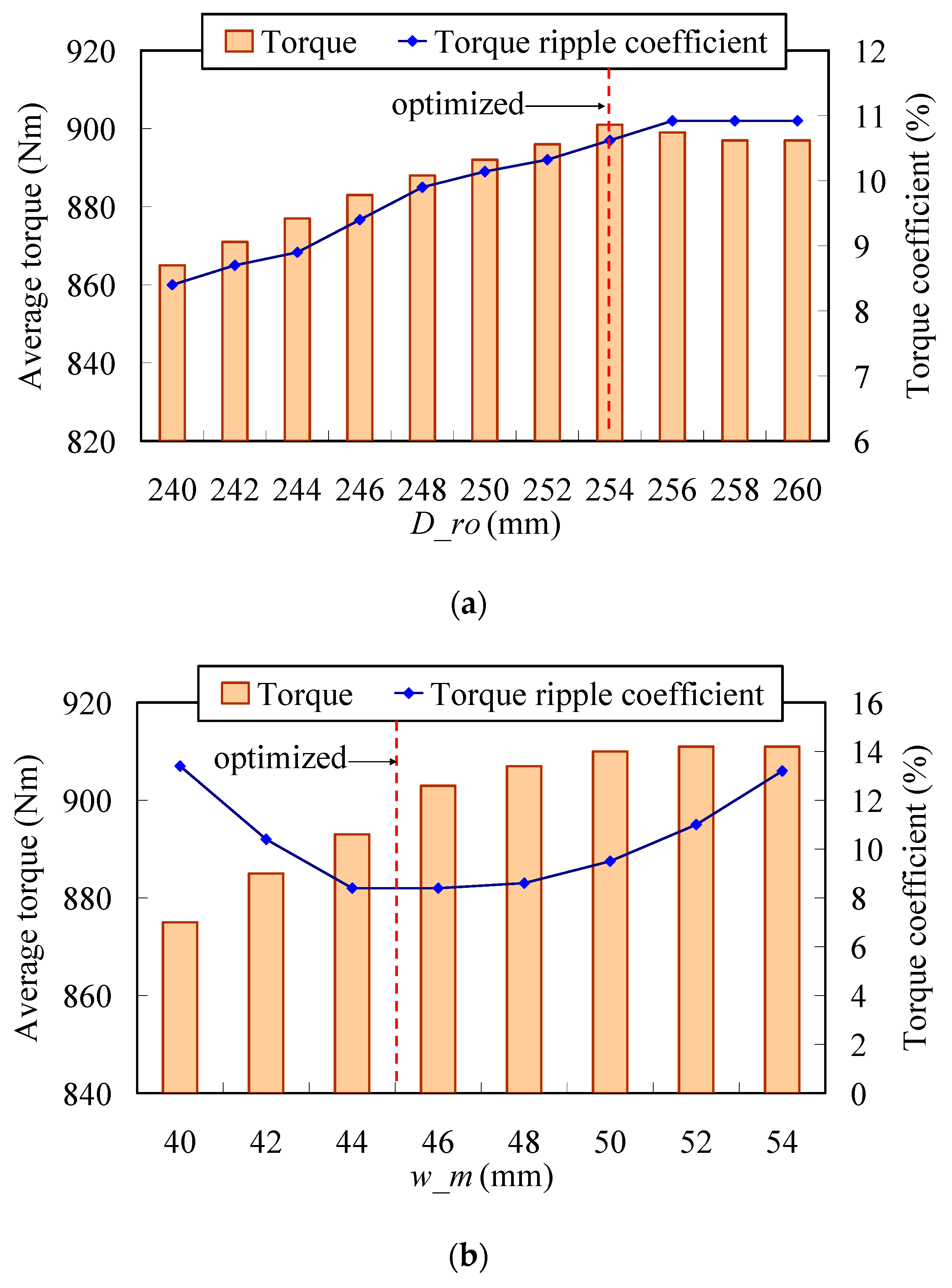 Applsci 09 03634 g011a