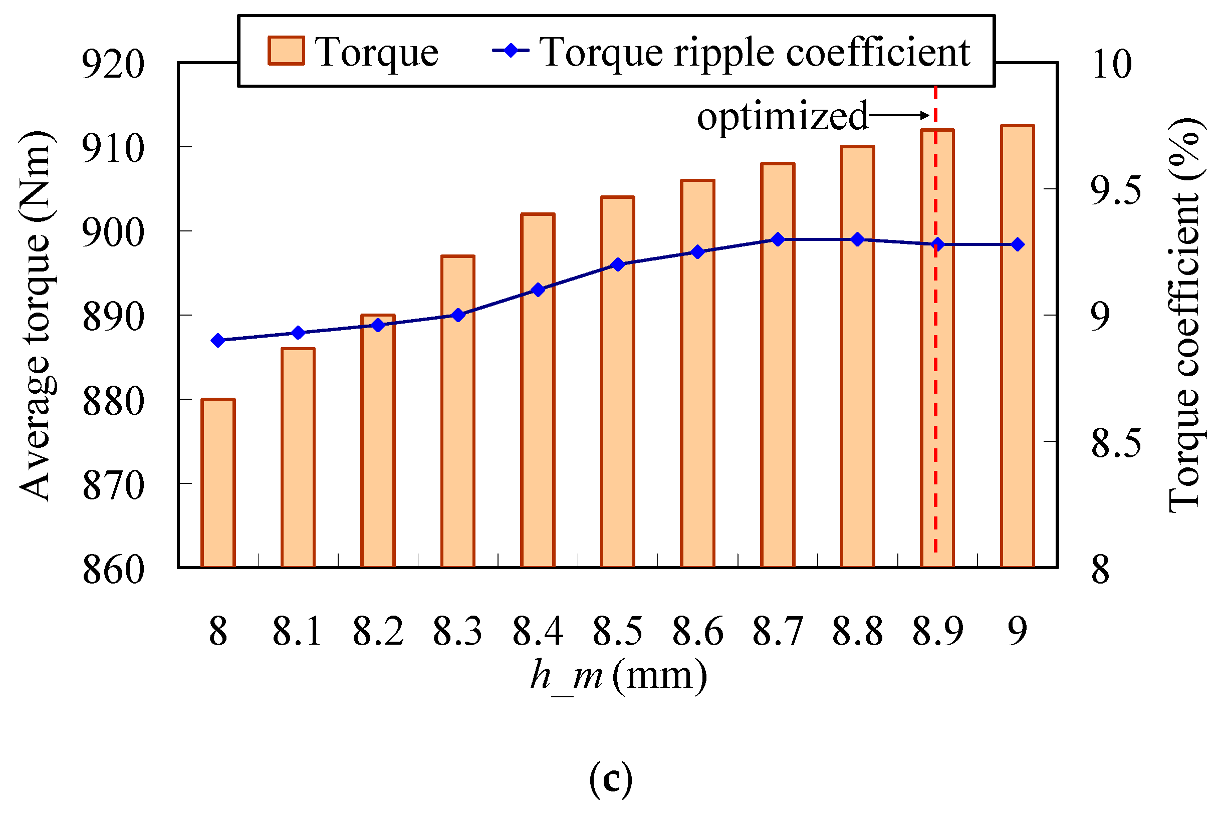 Applsci 09 03634 g011b