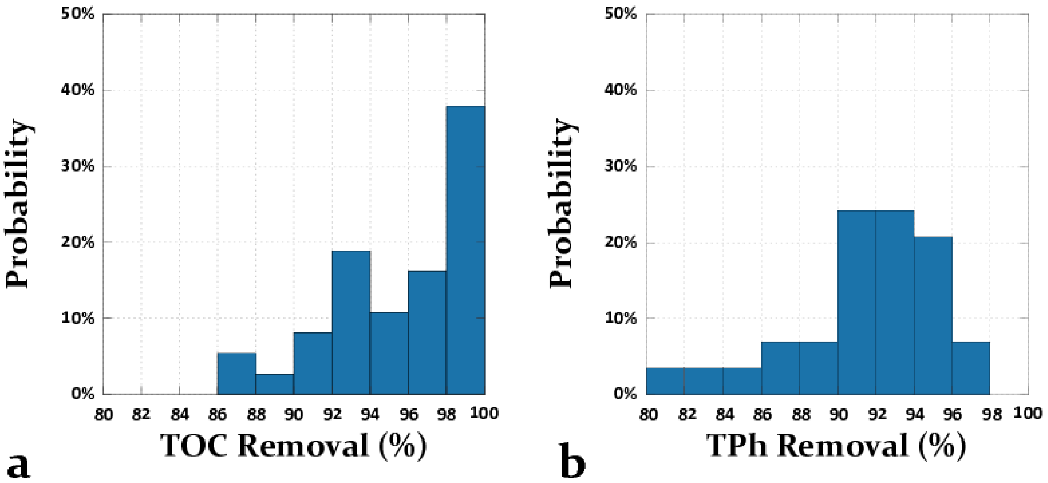 Applsci 09 03647 g004 Applsci 09 03647 g004