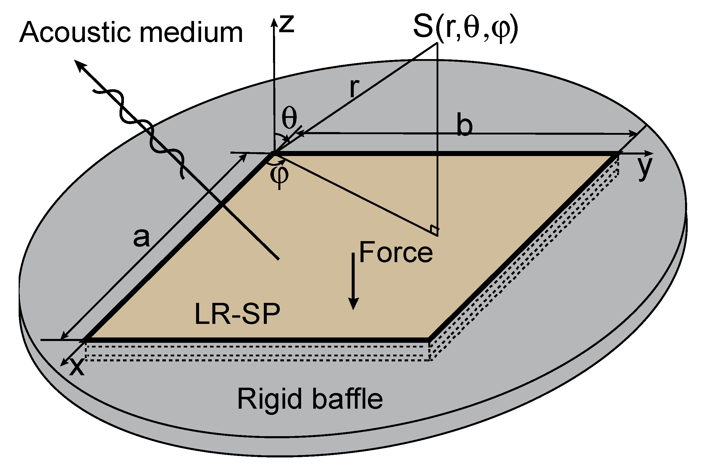 Applsci 09 03651 g002