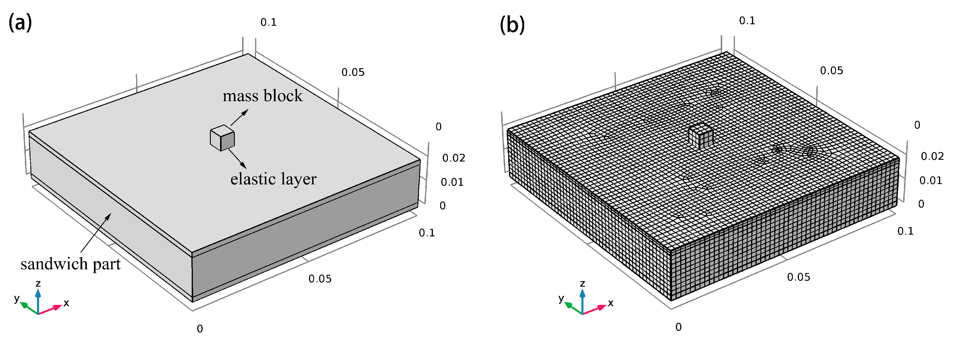 Applsci 09 03651 g004