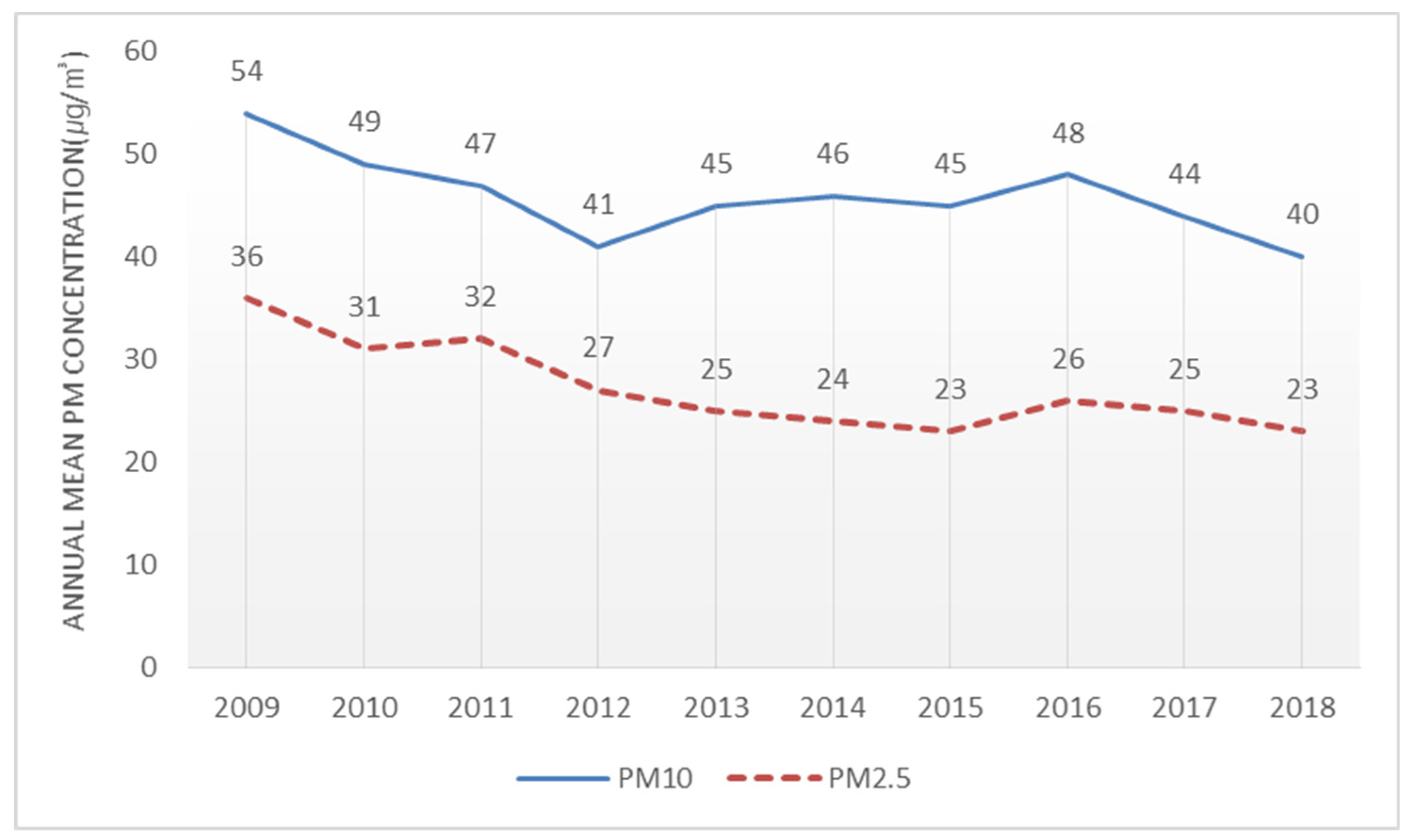 Applsci 09 03660 g001 Applsci 09 03660 g001