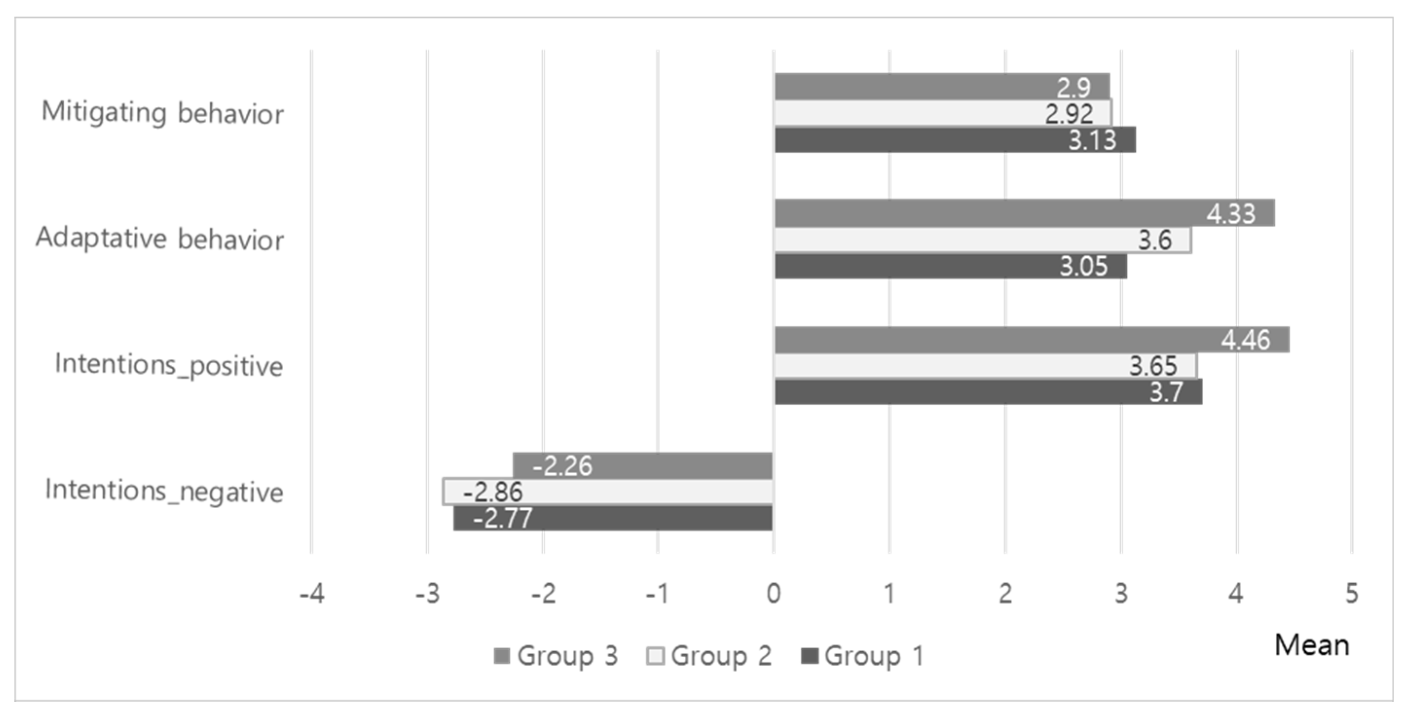 Applsci 09 03660 g005 Applsci 09 03660 g005