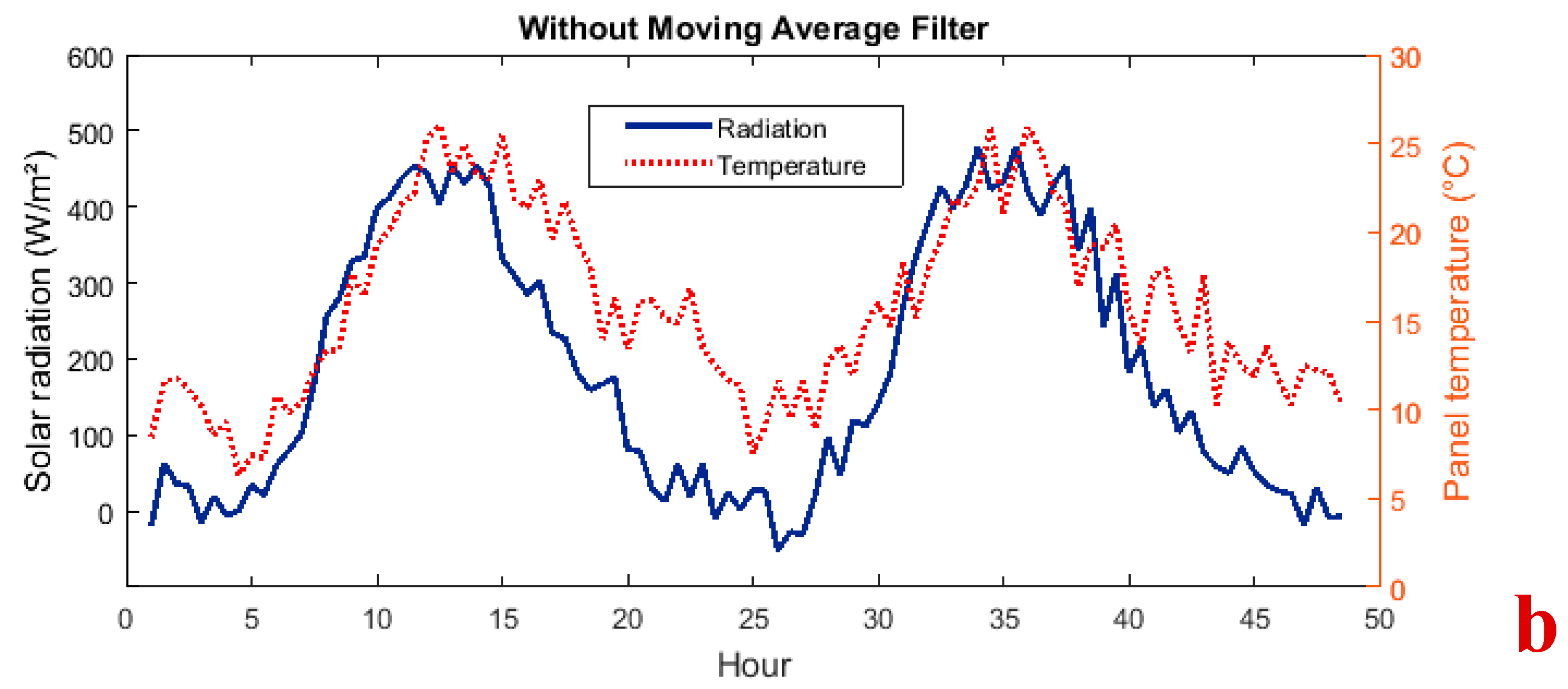 Applsci 09 03670 g006b