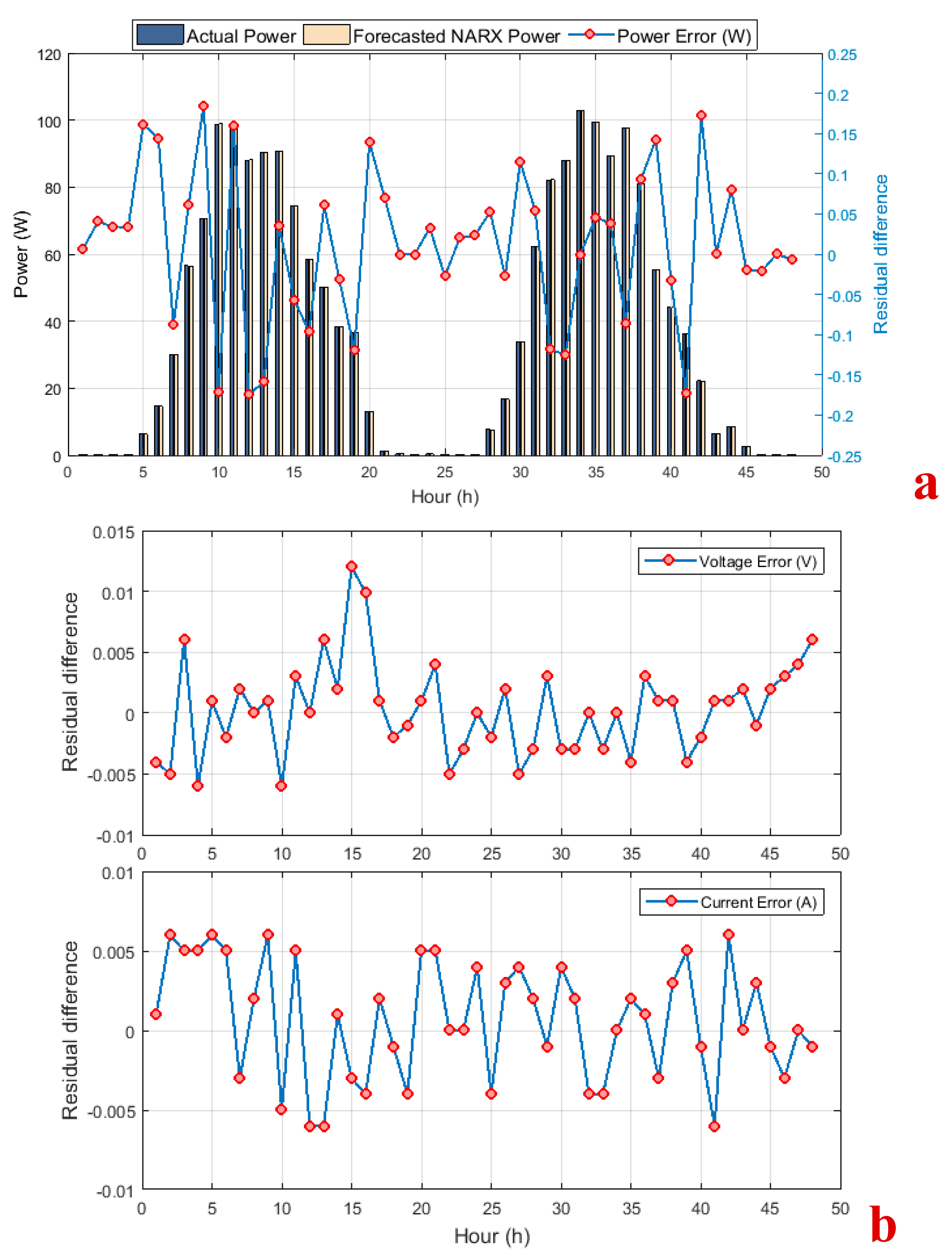 Applsci 09 03670 g011