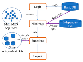 Applsci 09 03675 i001