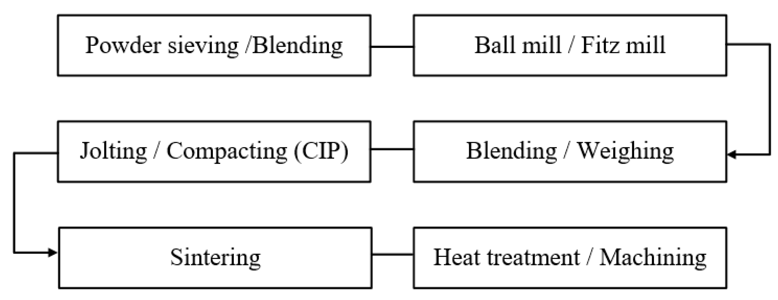 Applsci 09 03679 g001