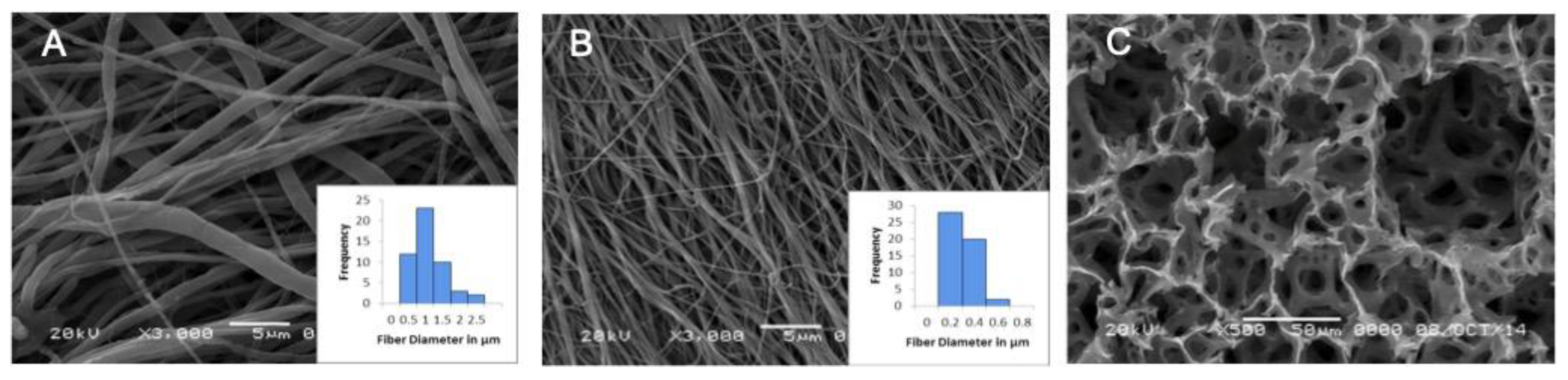 Applsci 09 03682 g001