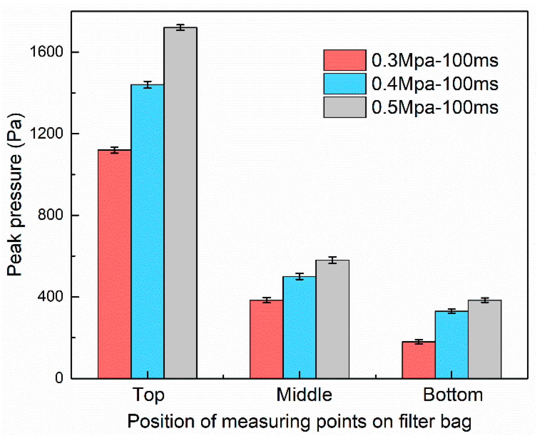 Applsci 09 03687 g005