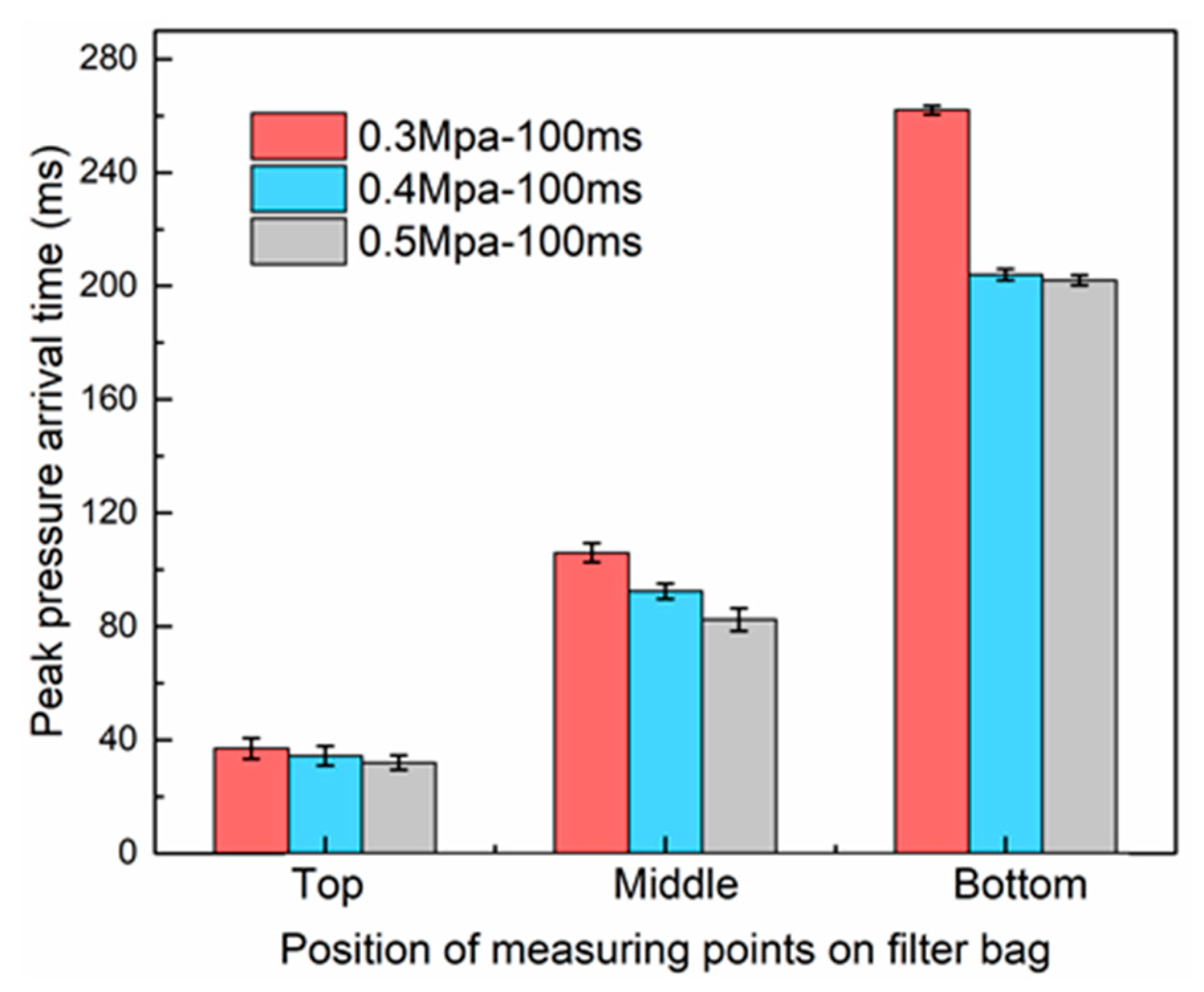 Applsci 09 03687 g006