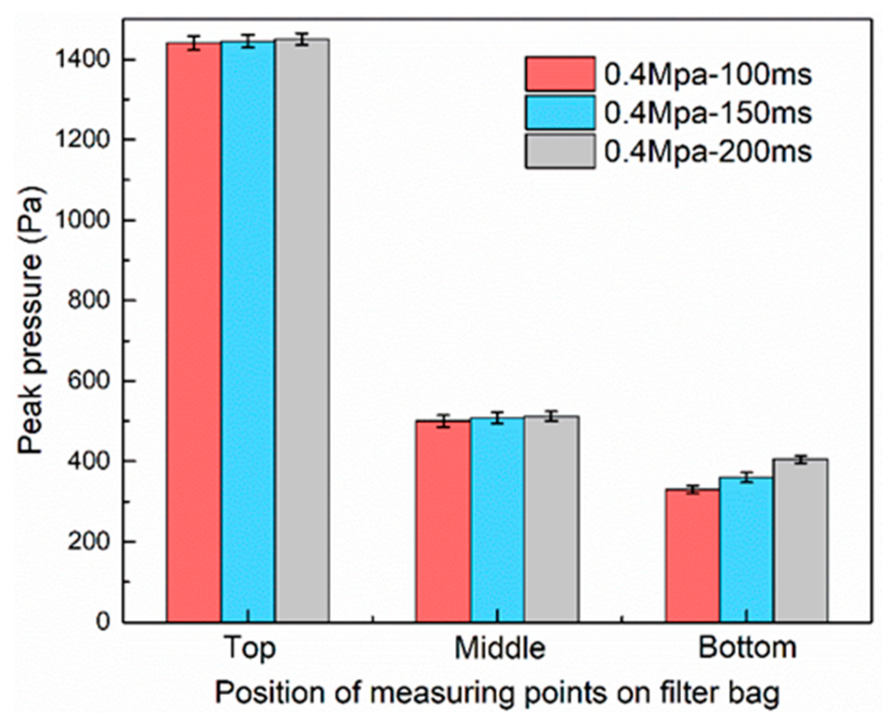 Applsci 09 03687 g007